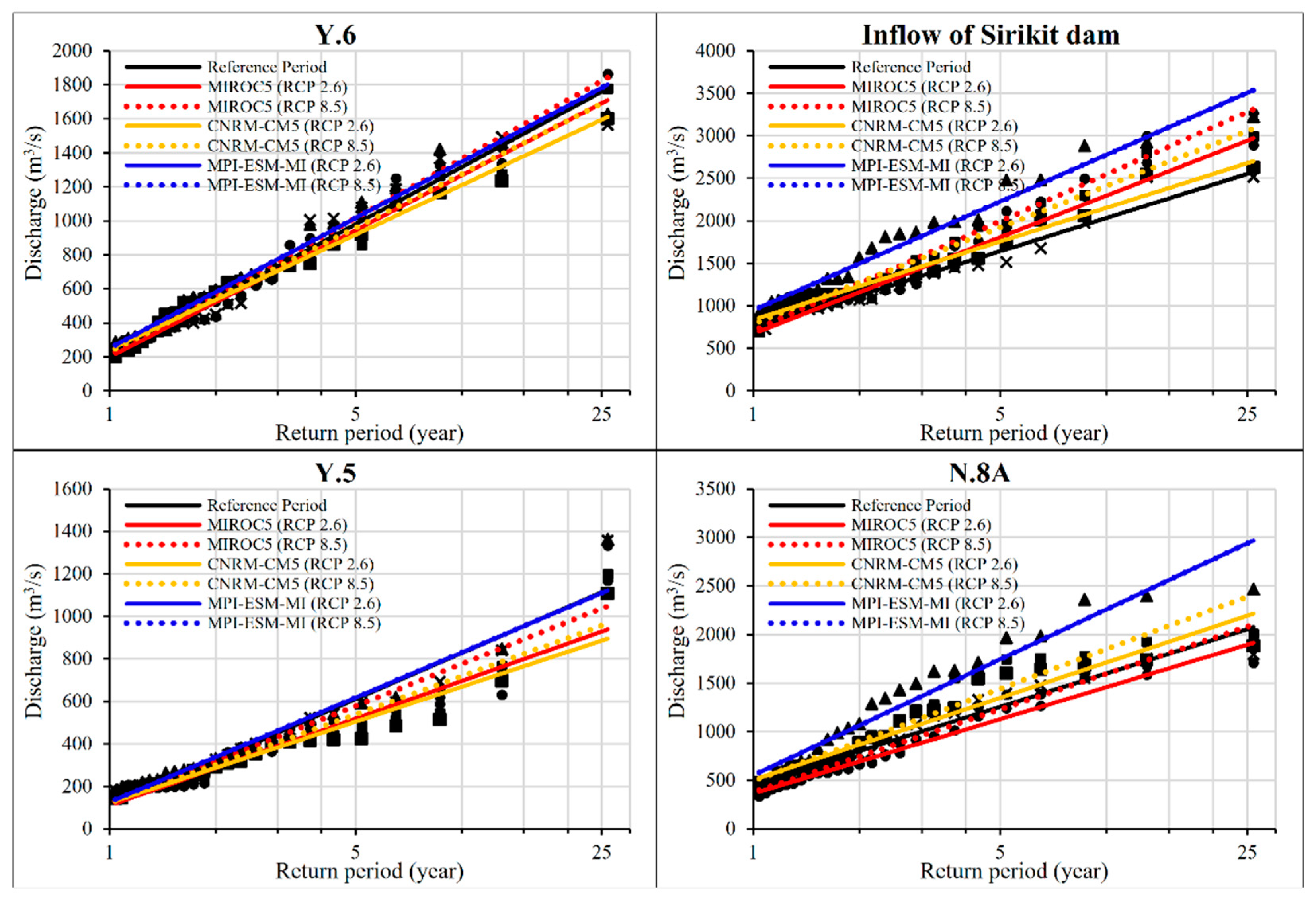 Water 13 00665 g012 Water 13 00665 g012