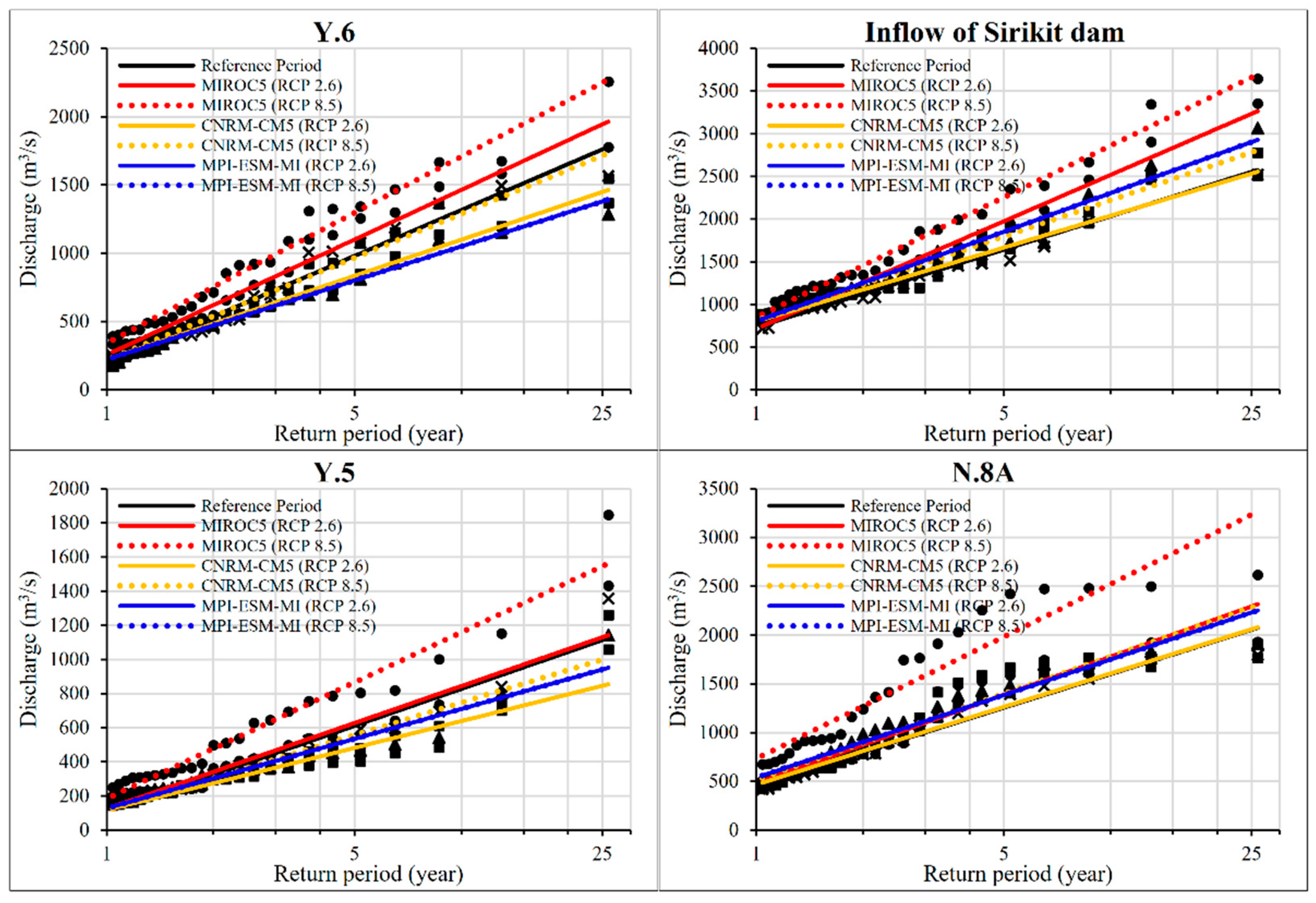 Water 13 00665 g013 Water 13 00665 g013
