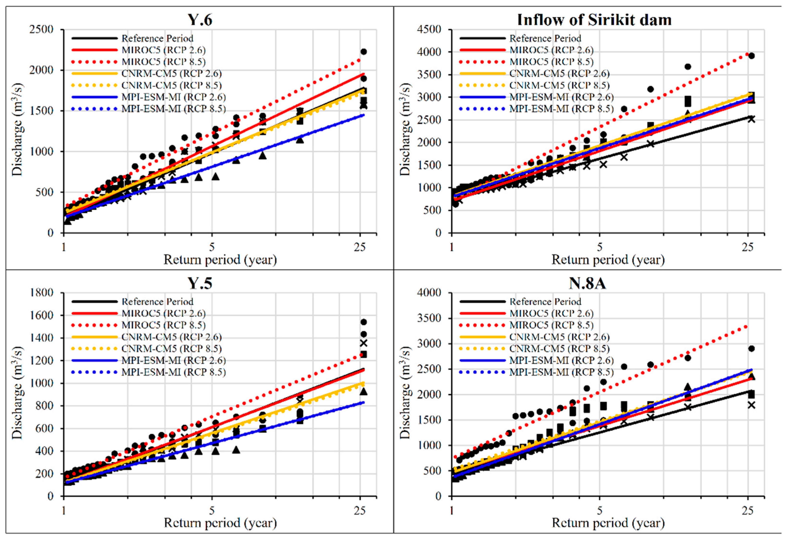 Water 13 00665 g014 Water 13 00665 g014