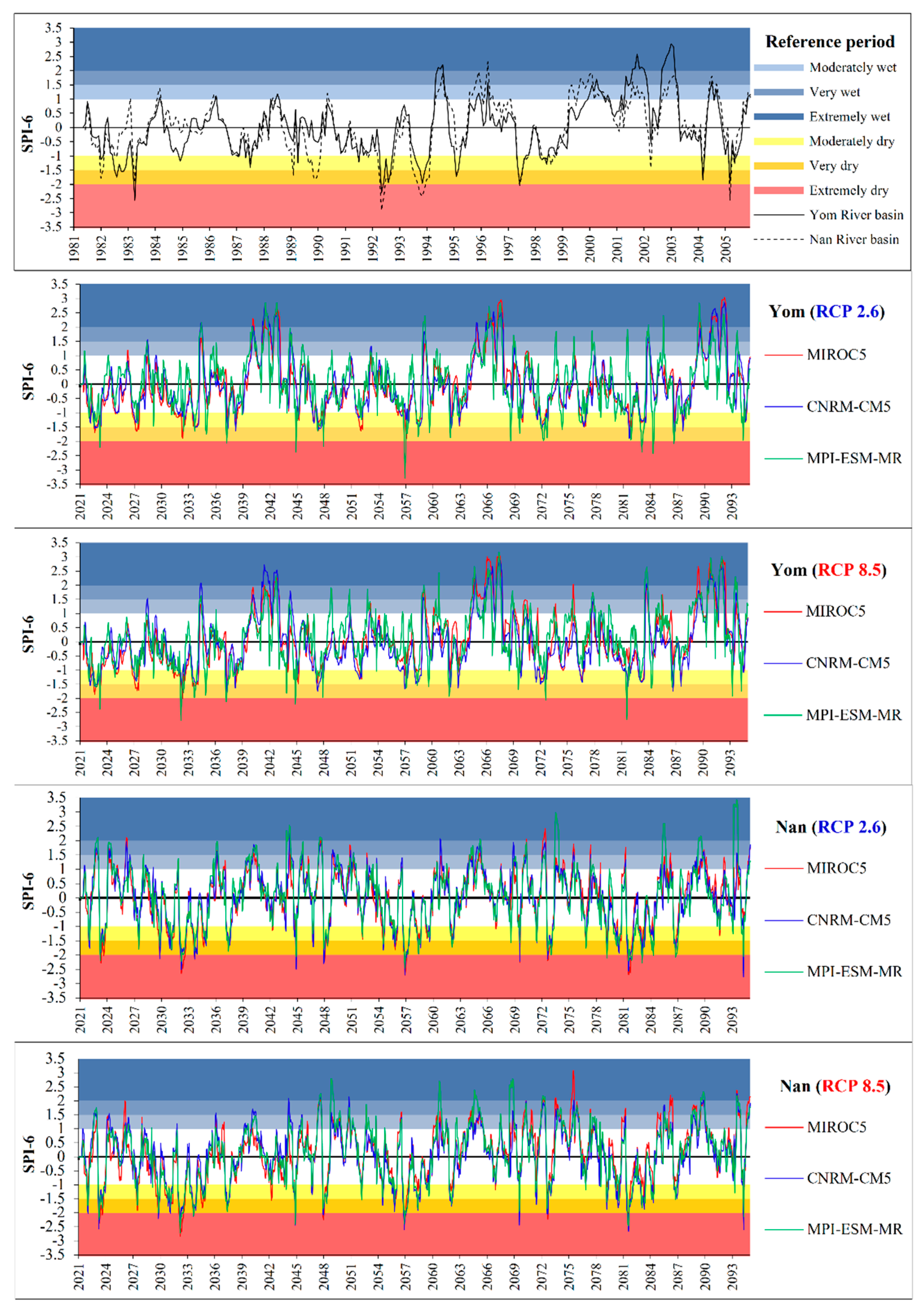 Water 13 00665 g015 Water 13 00665 g015
