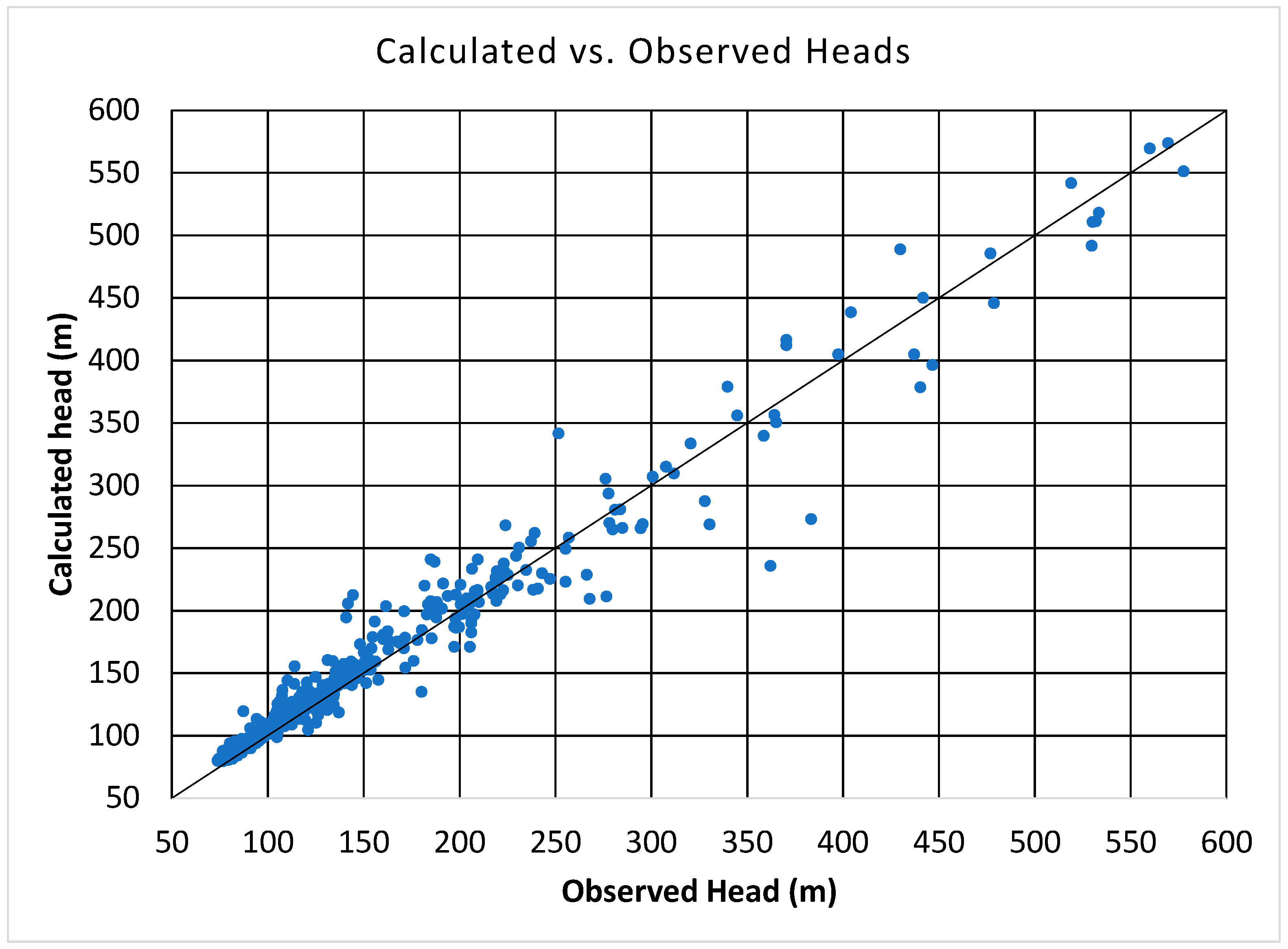 Water 13 00668 g013 Water 13 00668 g013