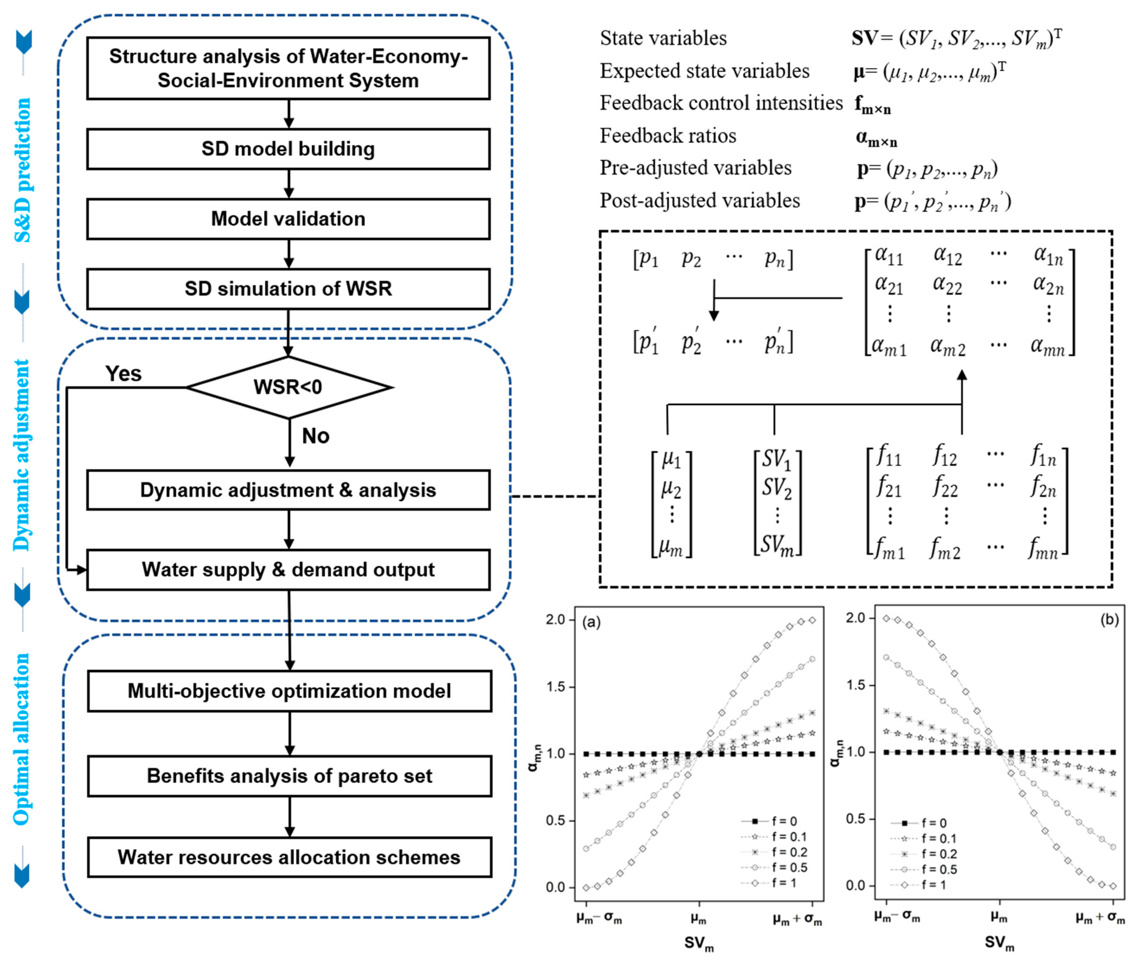 Water 13 00671 g001 Water 13 00671 g001