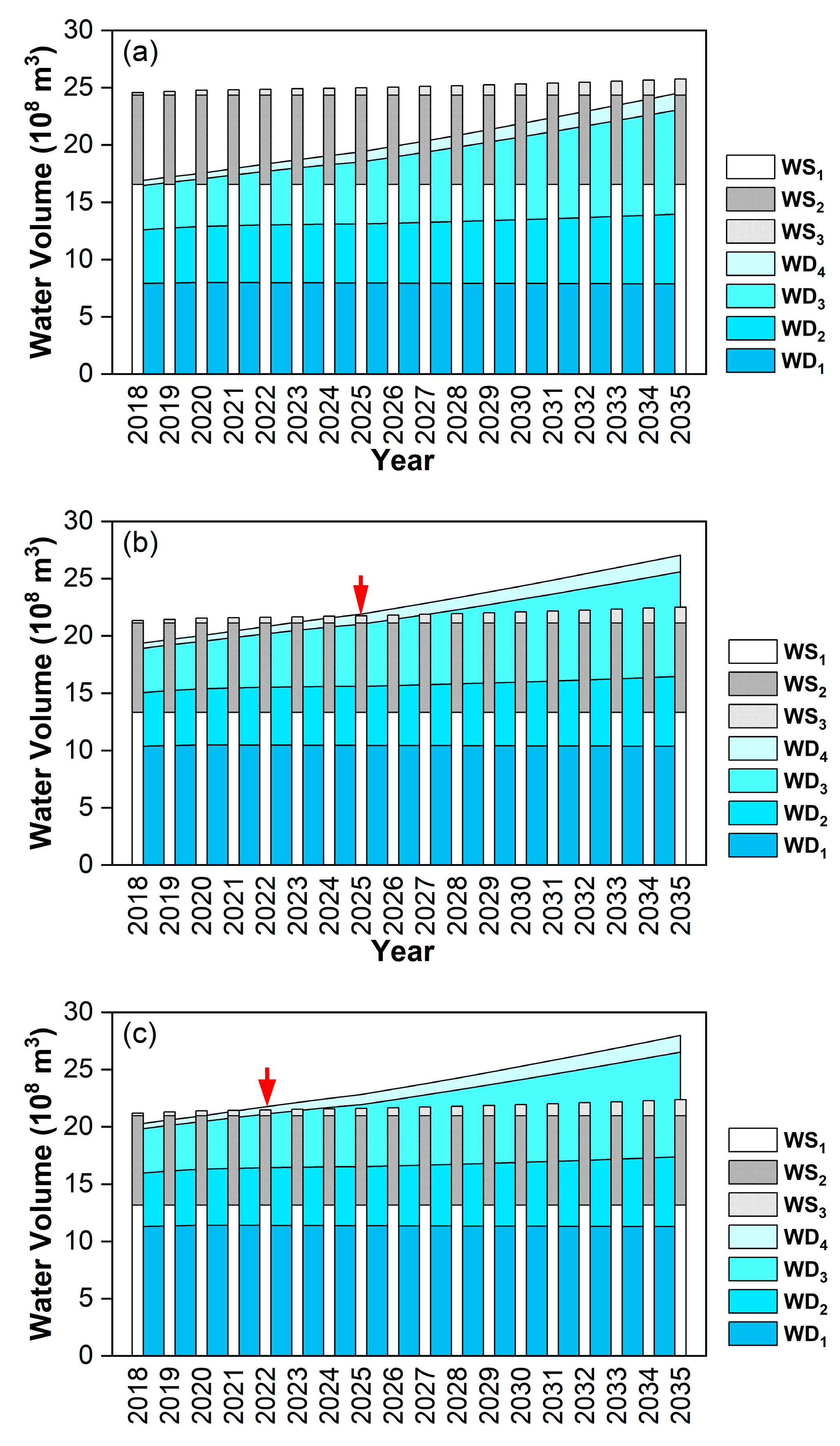 Water 13 00671 g003 Water 13 00671 g003