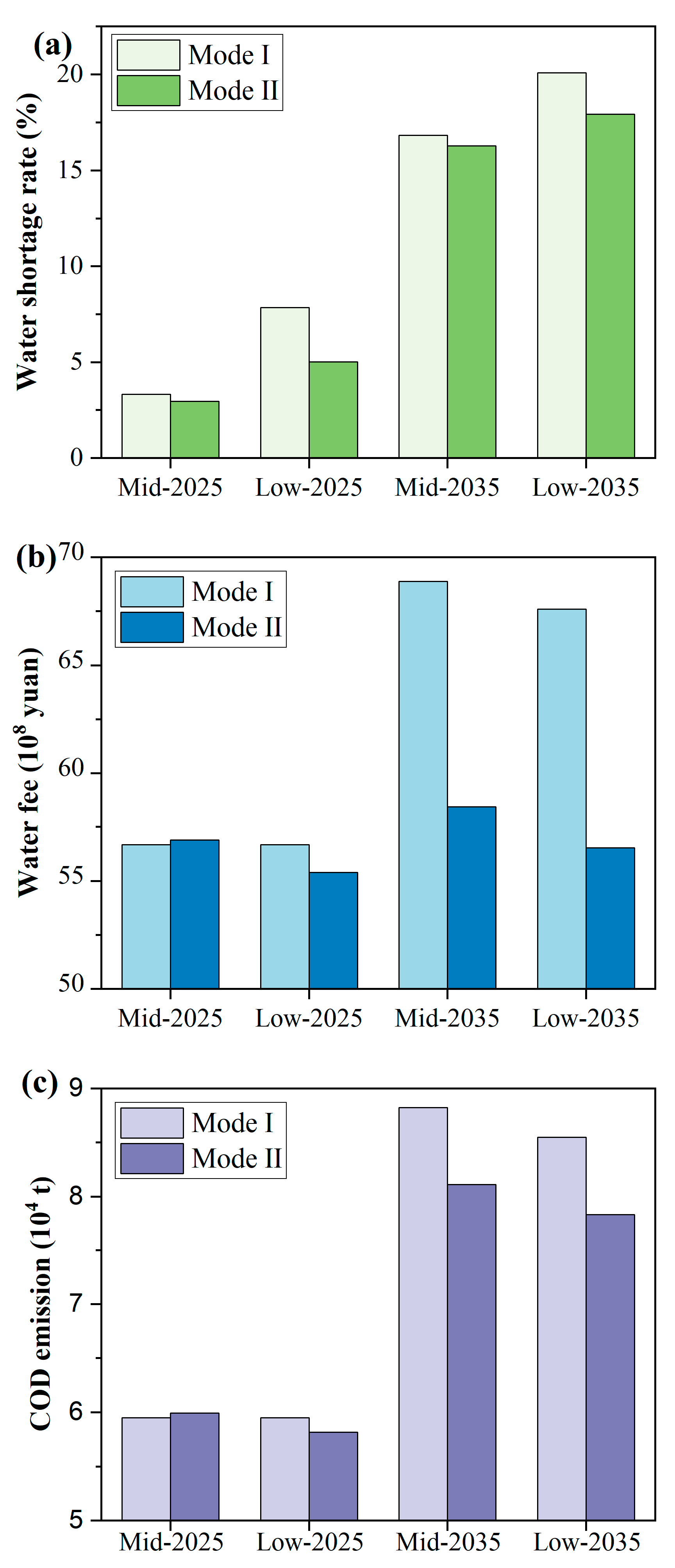Water 13 00671 g005 Water 13 00671 g005