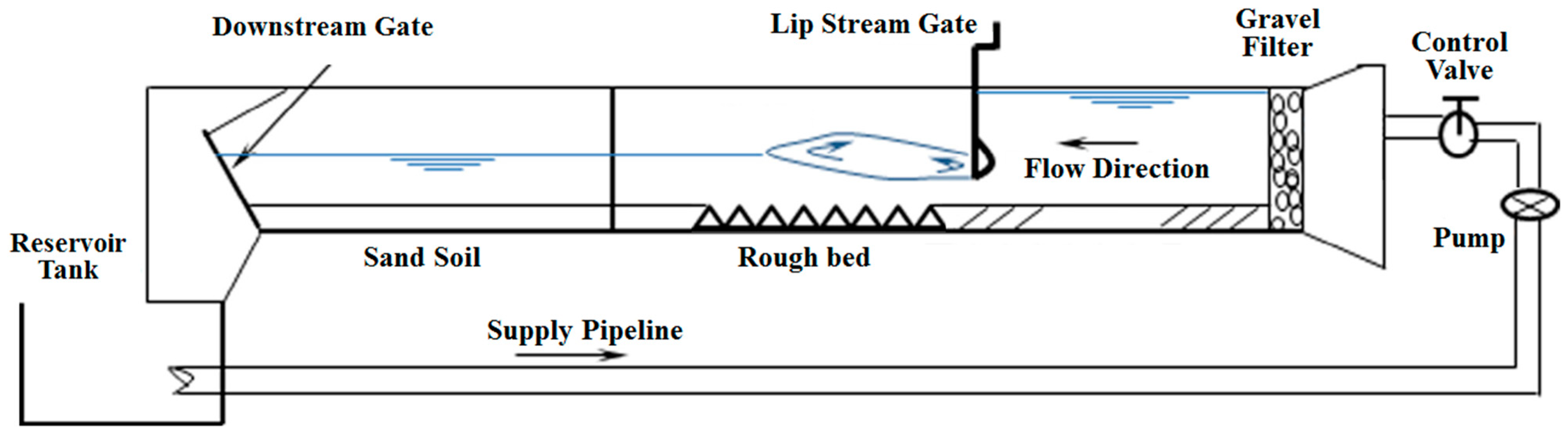 Water 13 00674 g002
