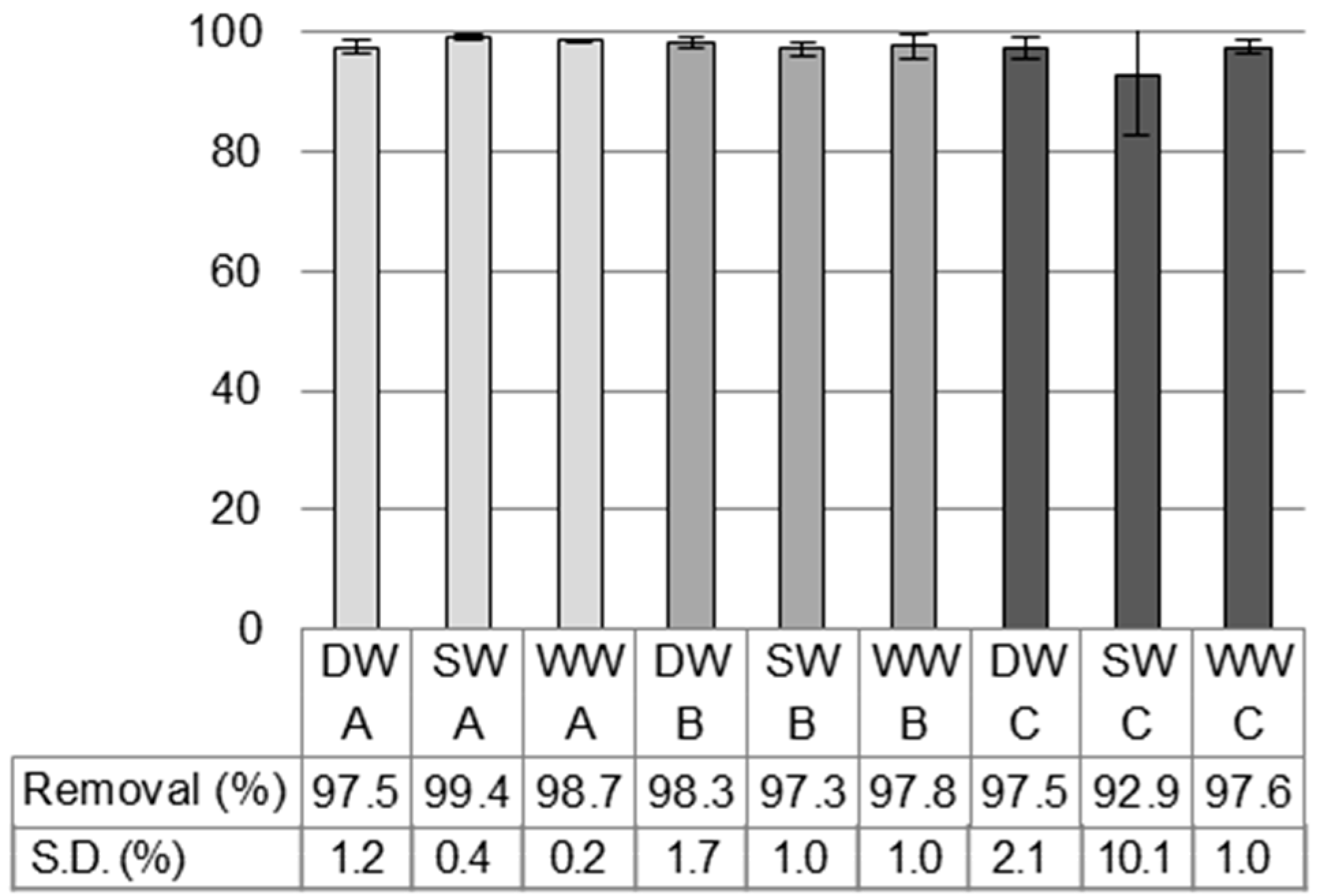 Water 13 00675 g003