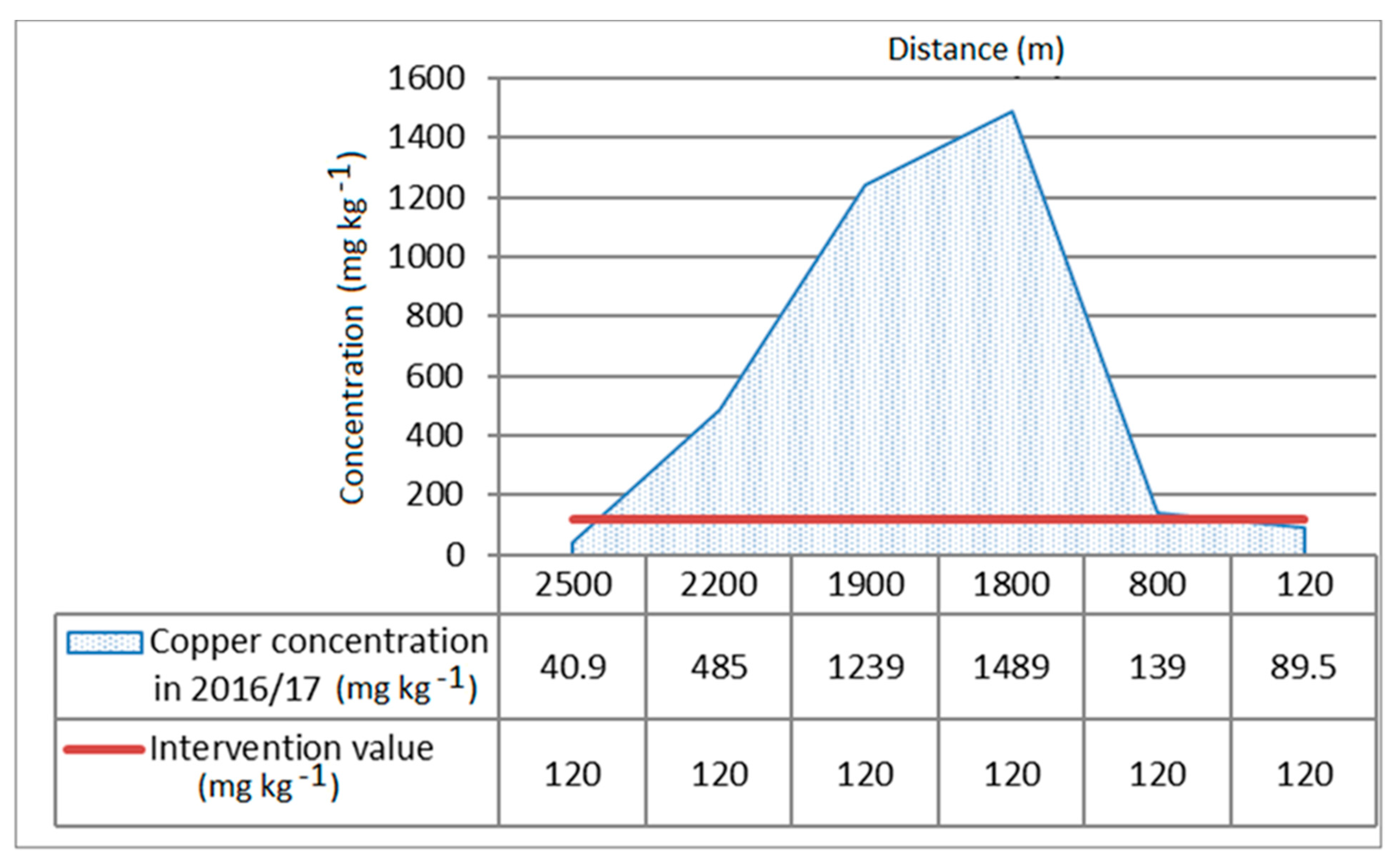 Water 13 00677 g004 Water 13 00677 g004