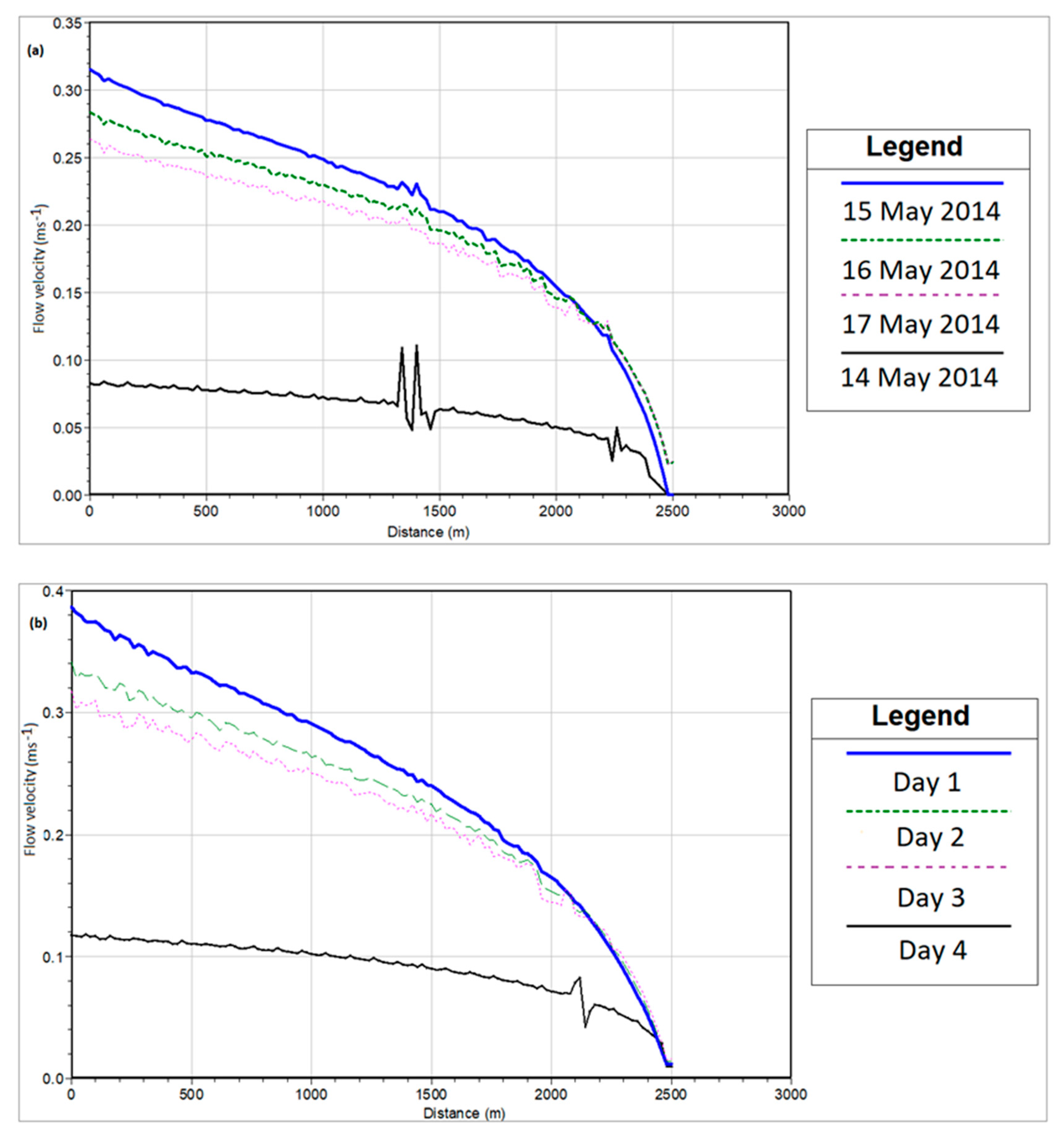 Water 13 00677 g007 Water 13 00677 g007