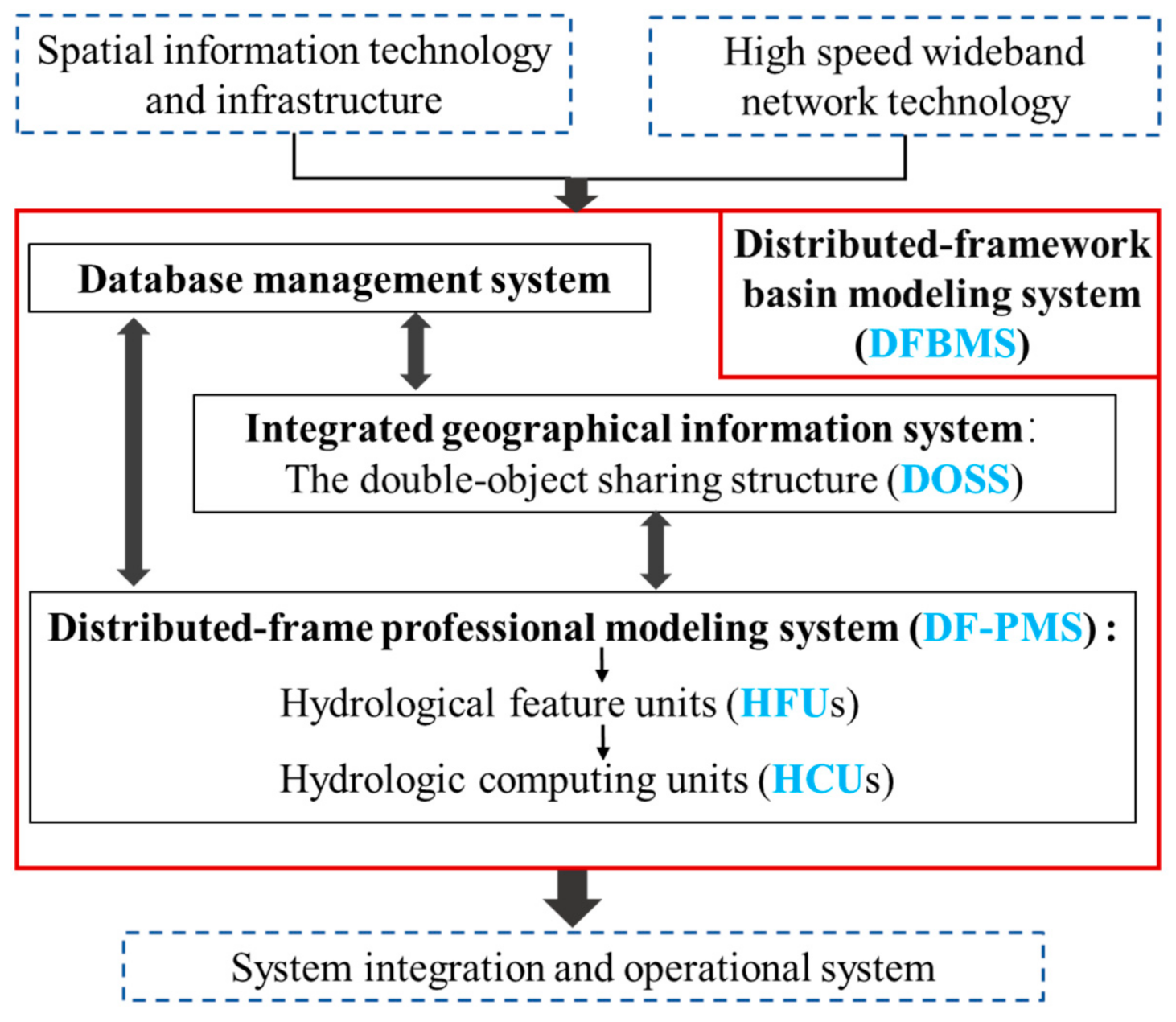 Water 13 00678 g001 Water 13 00678 g001