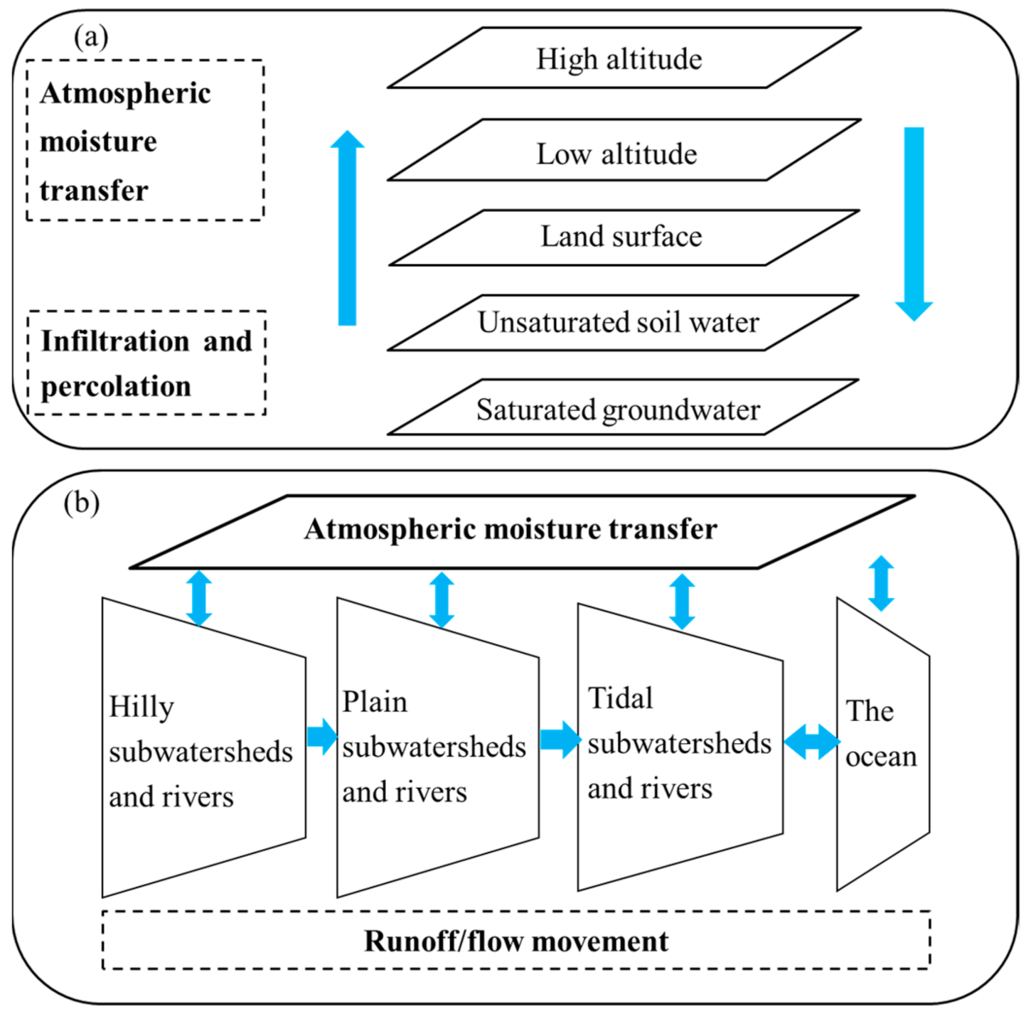 Water 13 00678 g002 Water 13 00678 g002