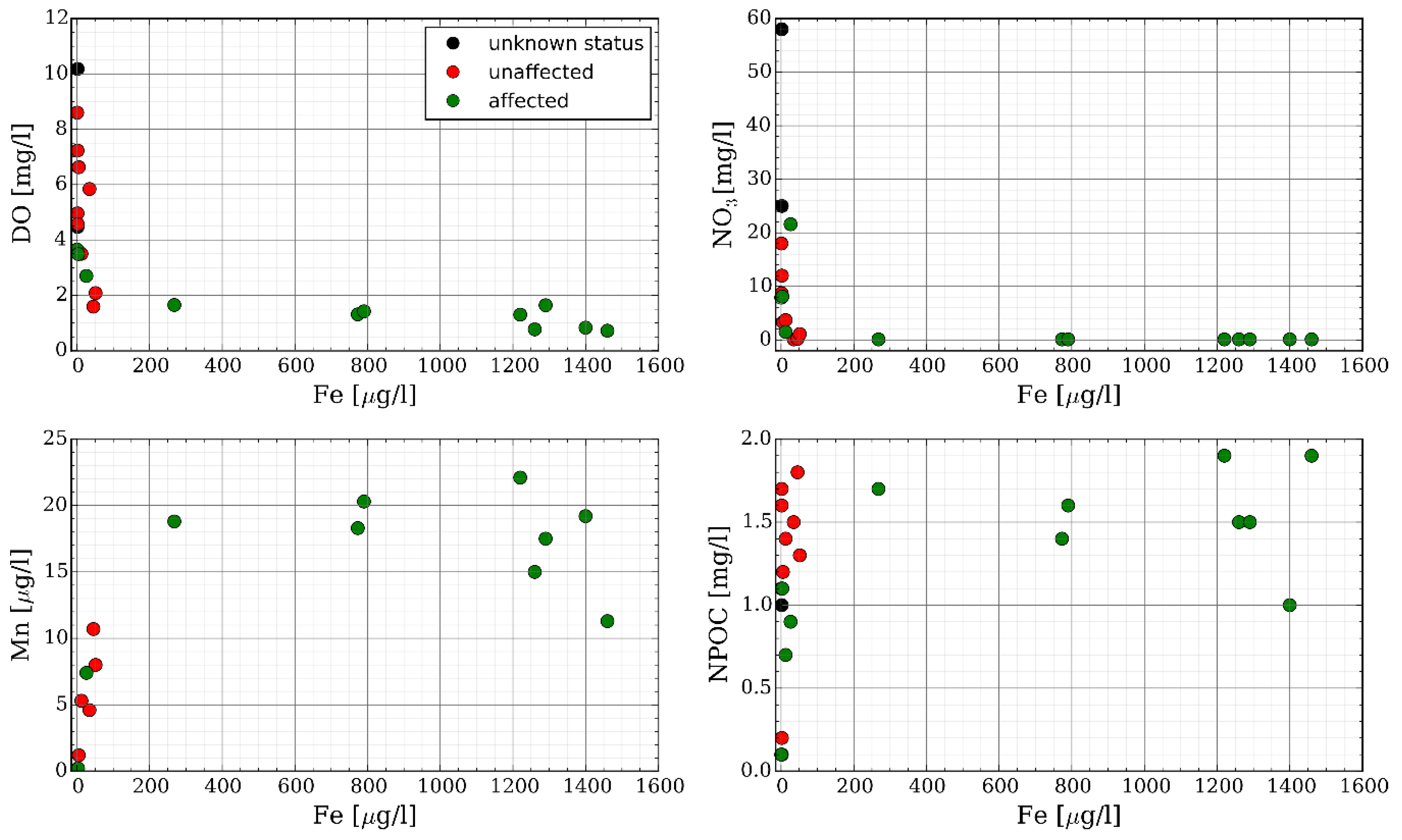 Water 13 00683 g003 Water 13 00683 g003