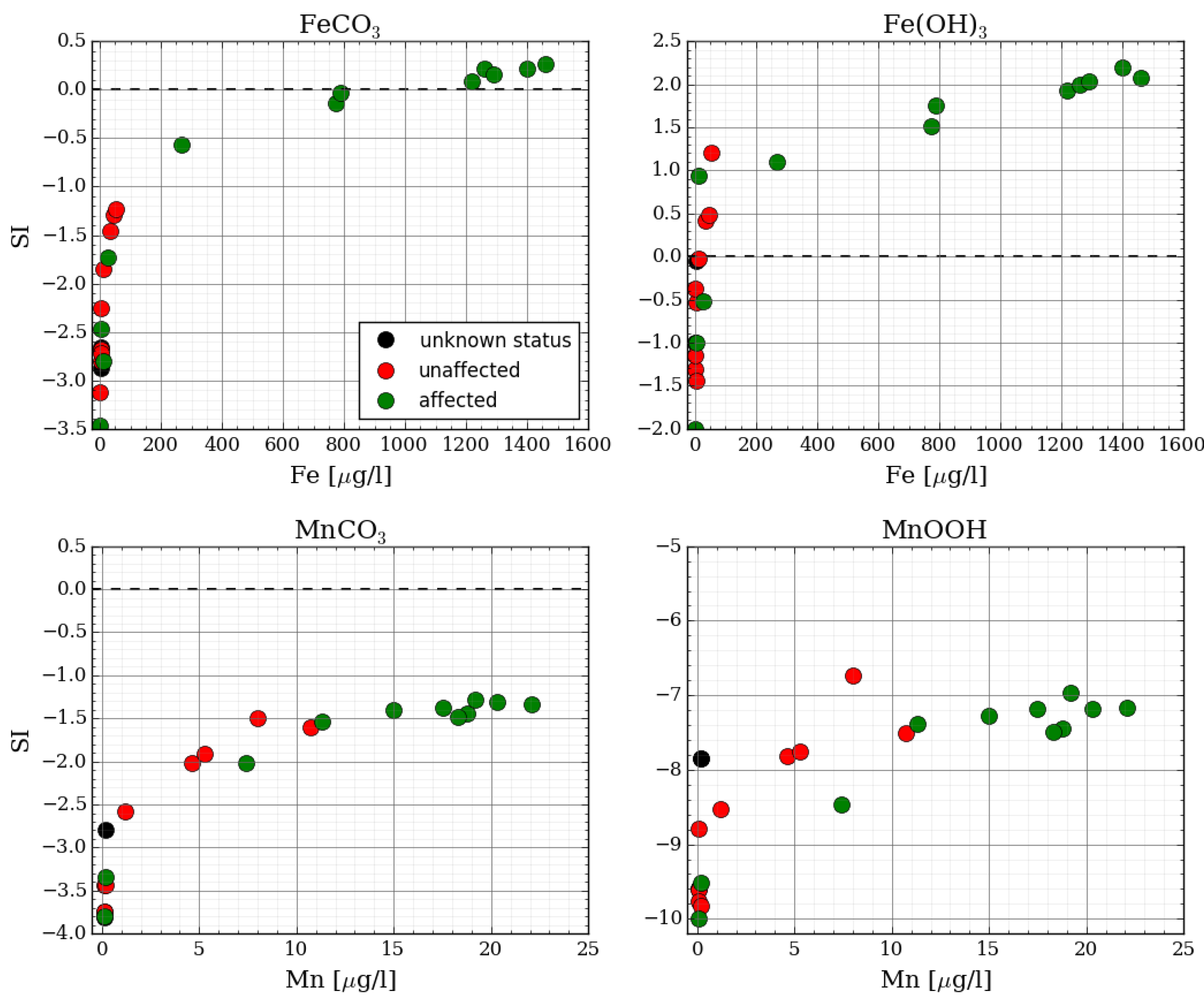 Water 13 00683 g005 Water 13 00683 g005