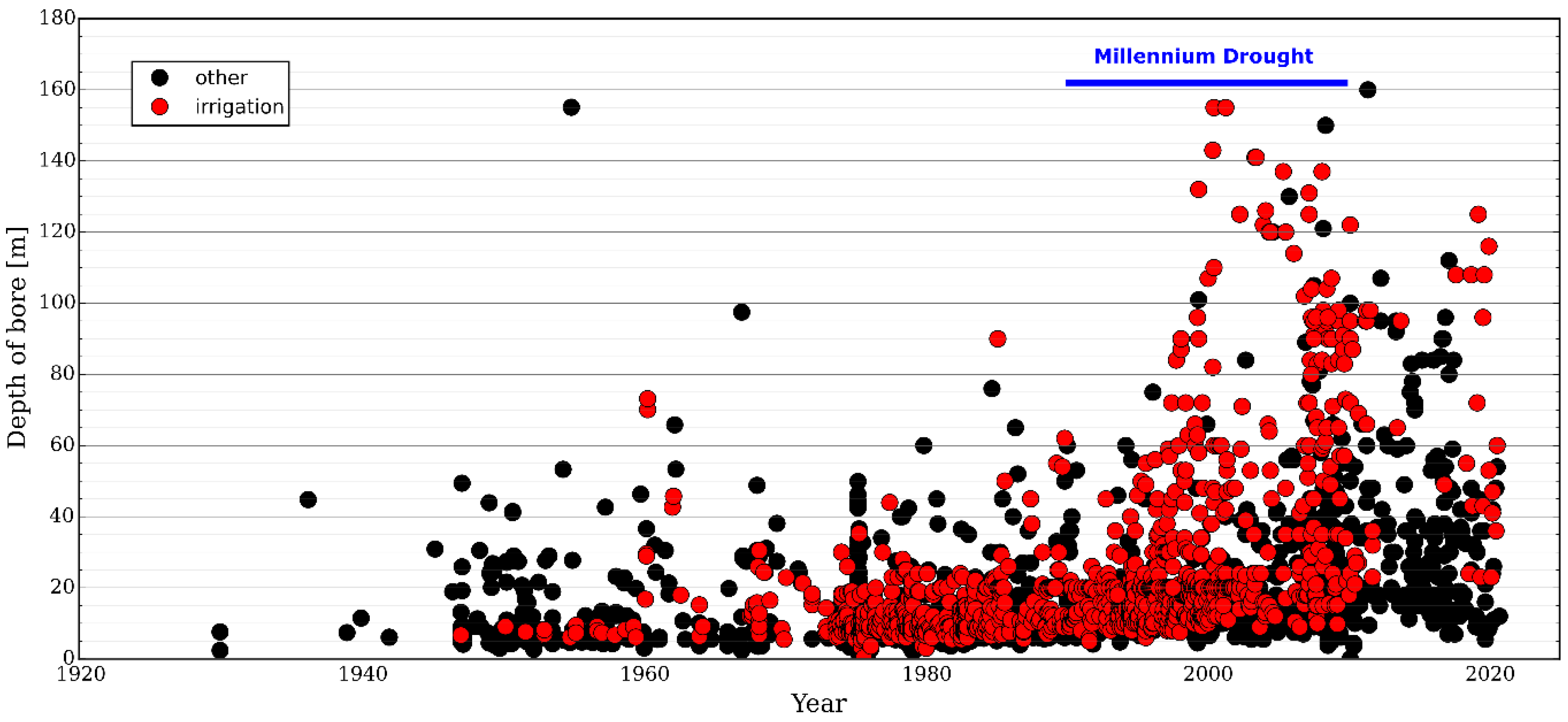 Water 13 00683 g009 Water 13 00683 g009