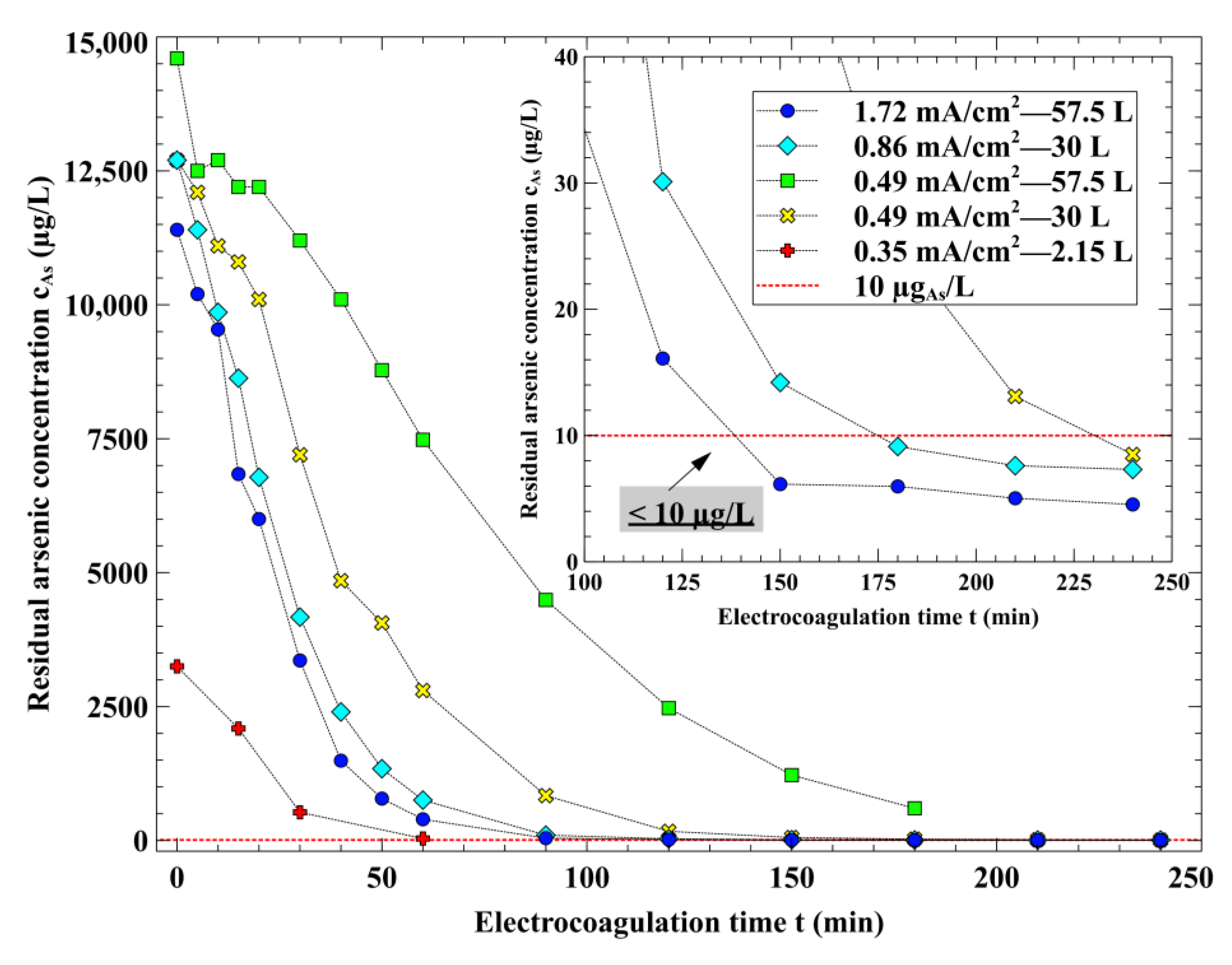 Water 13 00687 g002 Water 13 00687 g002