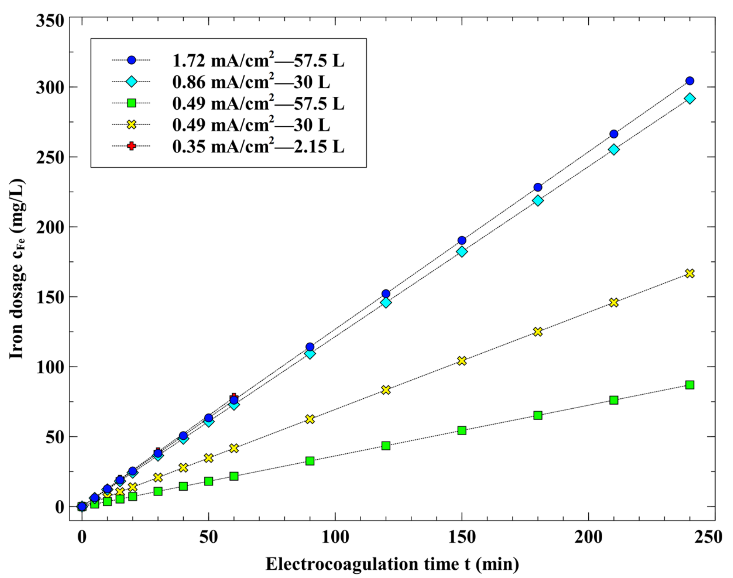 Water 13 00687 g003 Water 13 00687 g003
