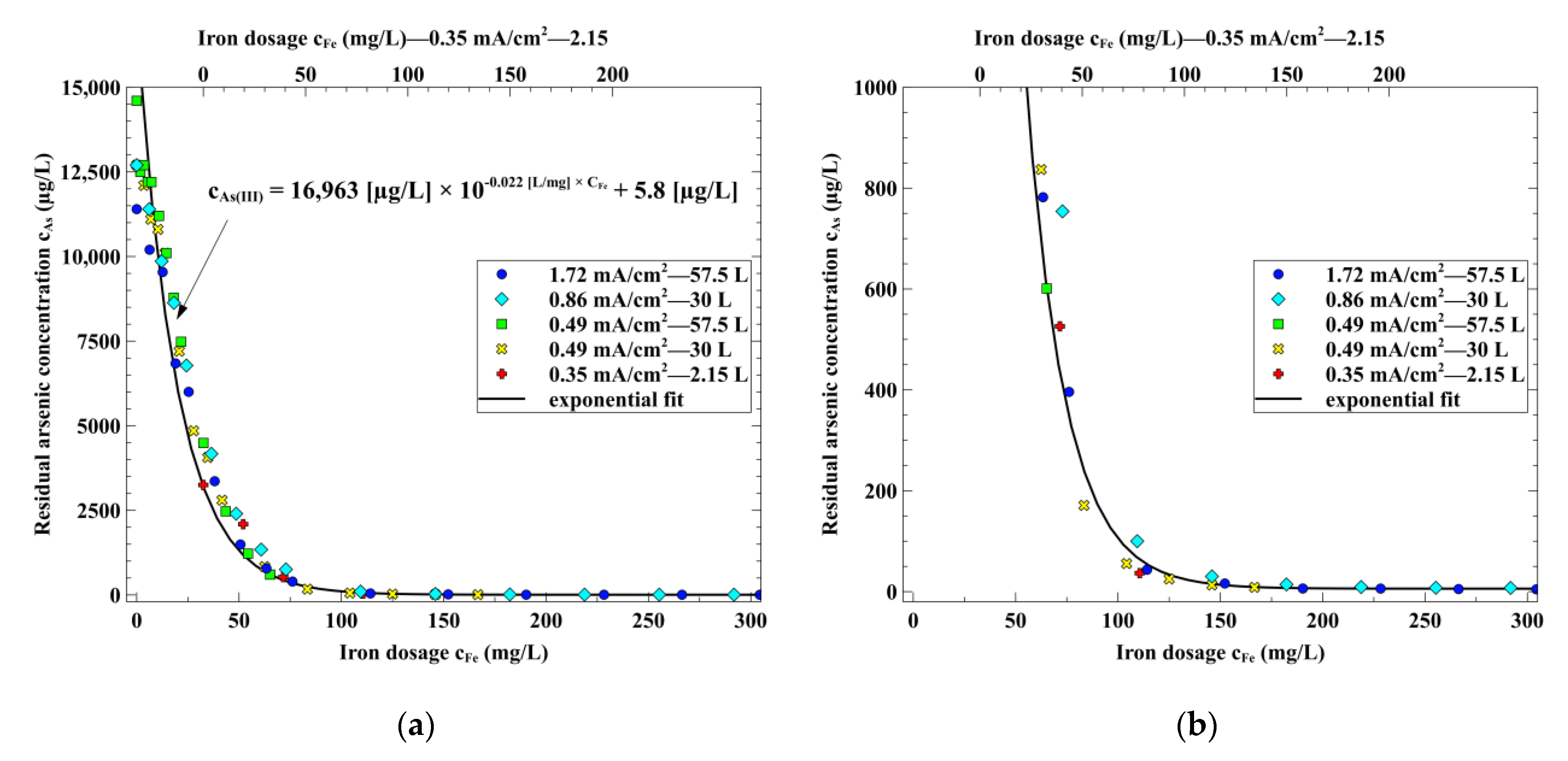 Water 13 00687 g004 Water 13 00687 g004