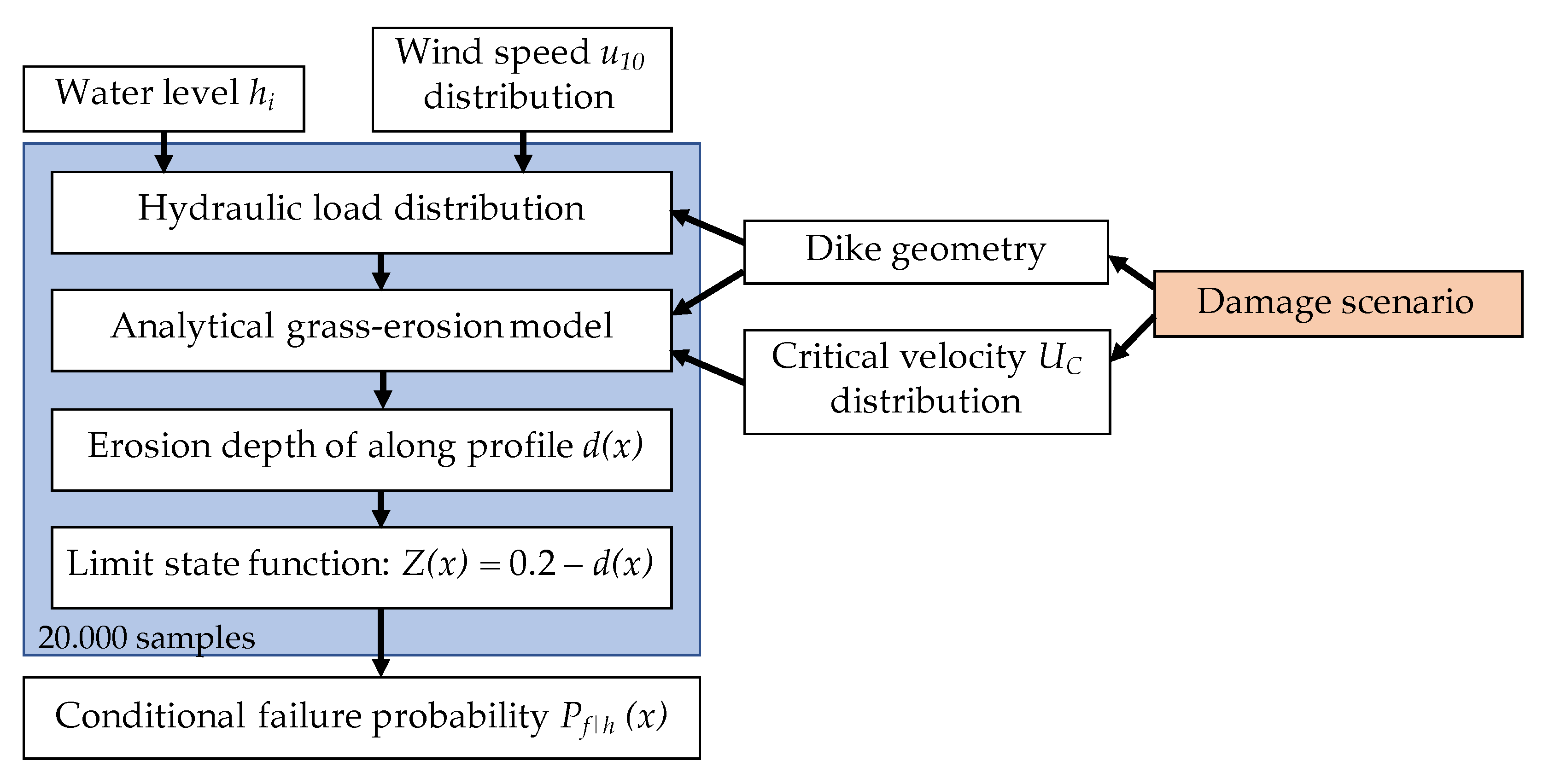 Water 13 00690 g003 Water 13 00690 g003