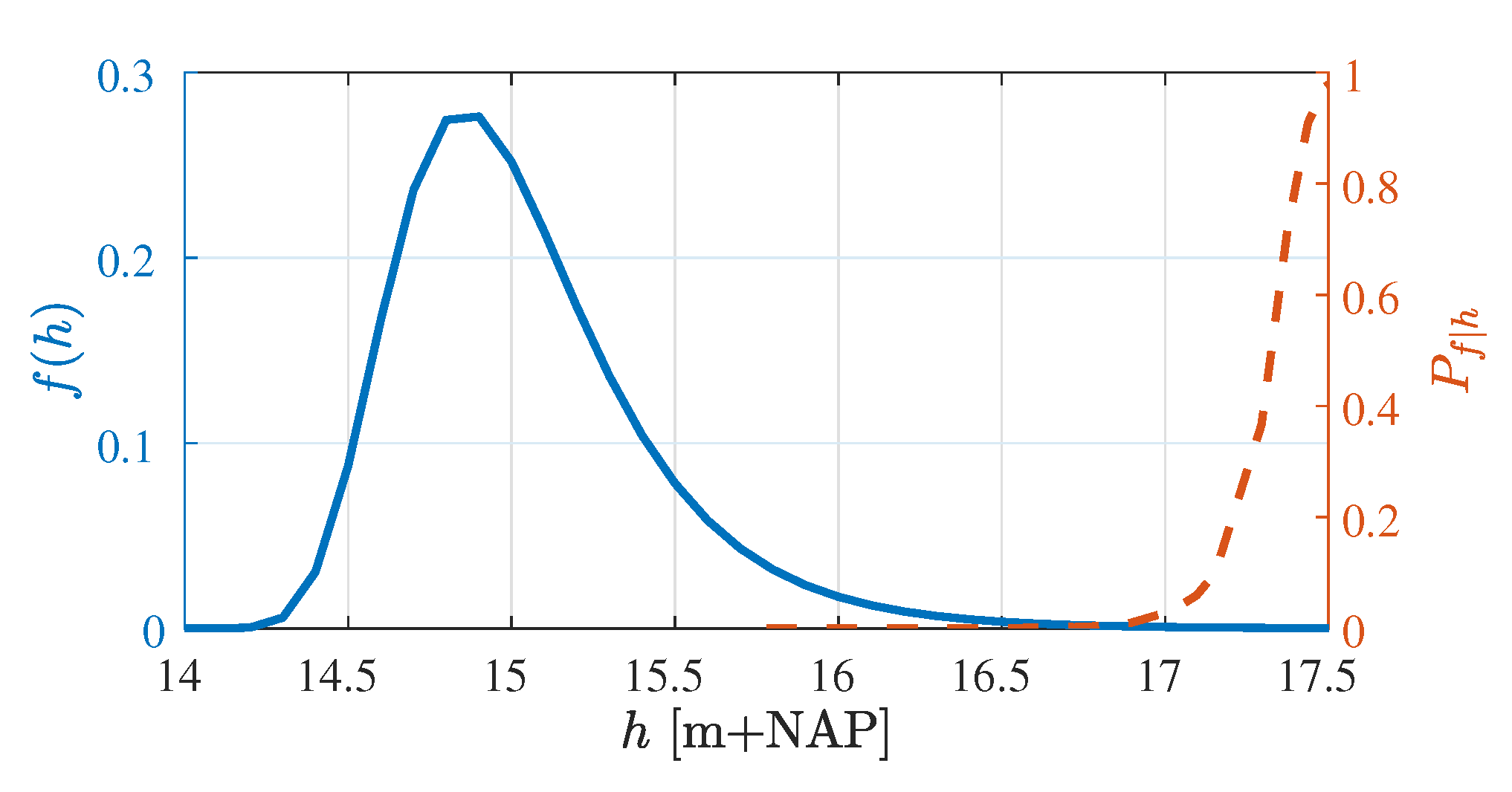 Water 13 00690 g004 Water 13 00690 g004