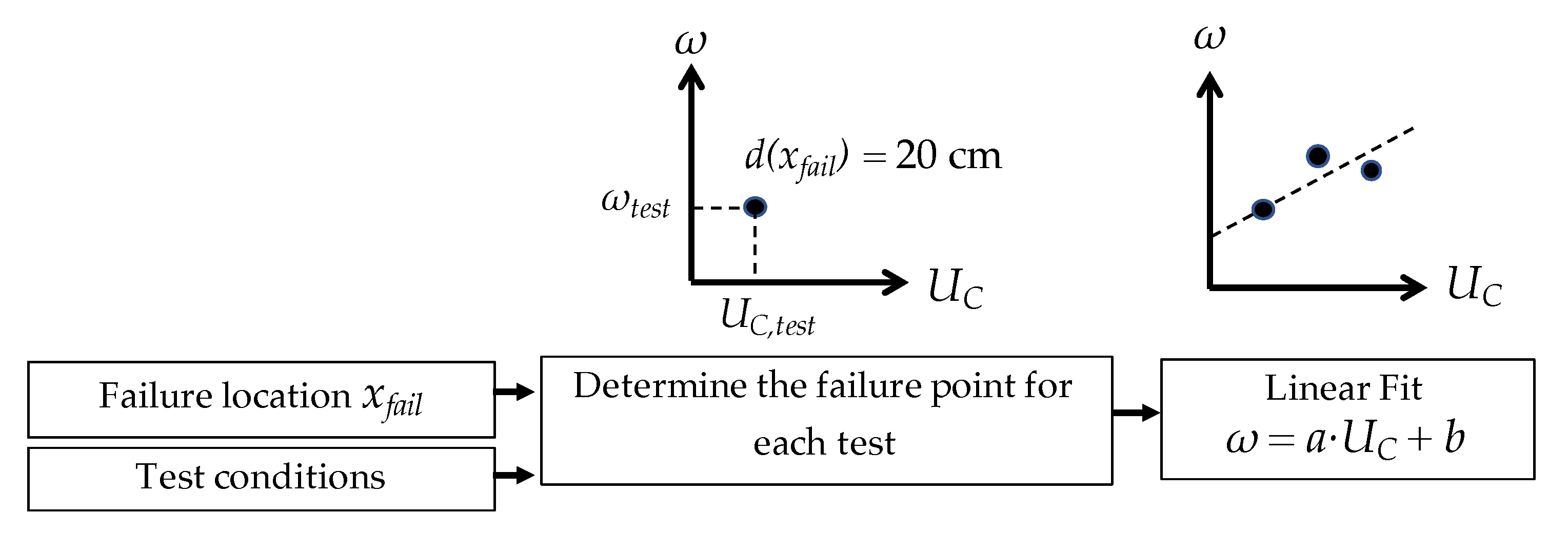Water 13 00690 g007 Water 13 00690 g007