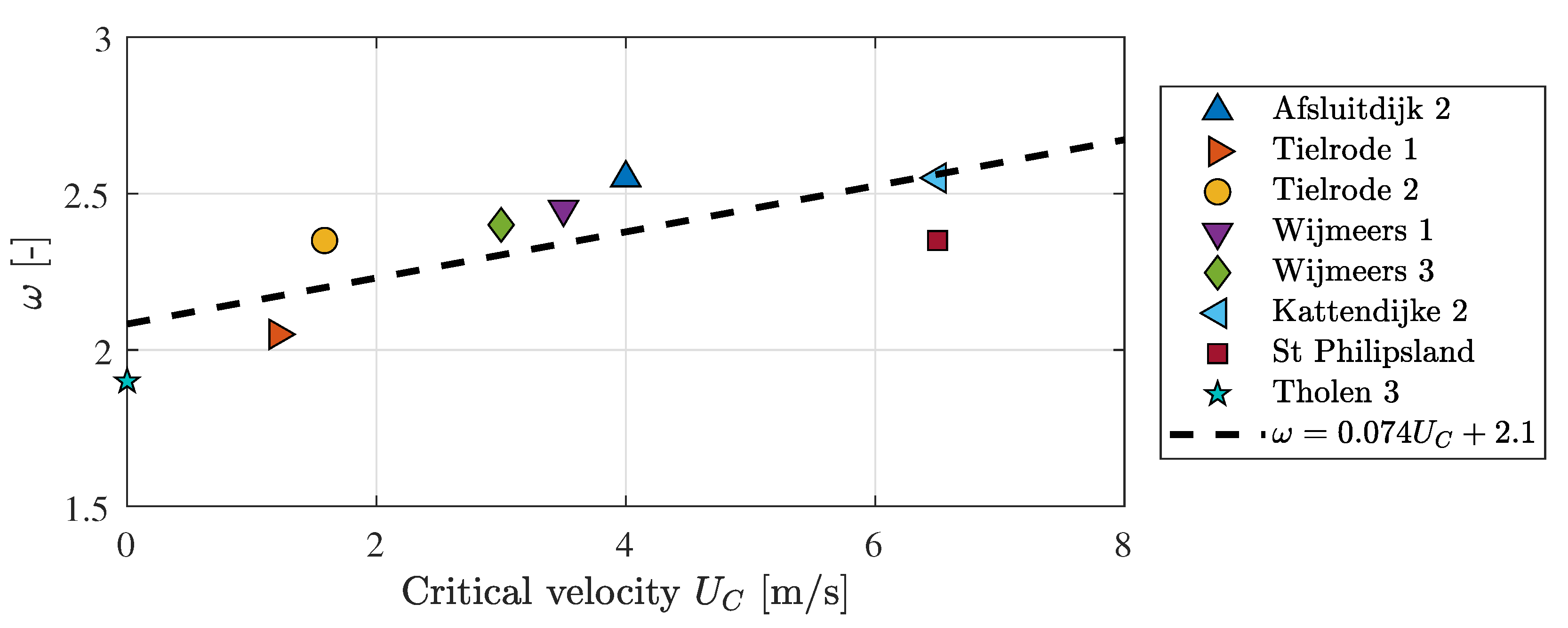 Water 13 00690 g009 Water 13 00690 g009