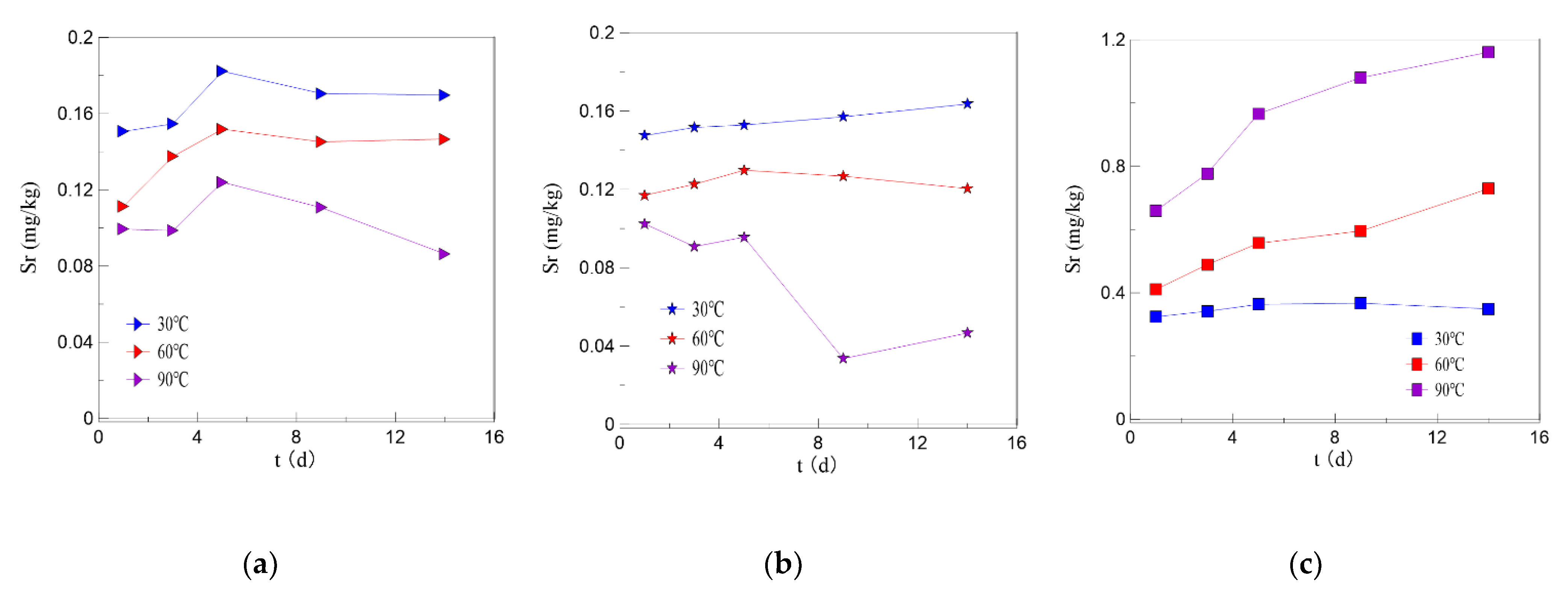 Water 13 00699 g005 Water 13 00699 g005