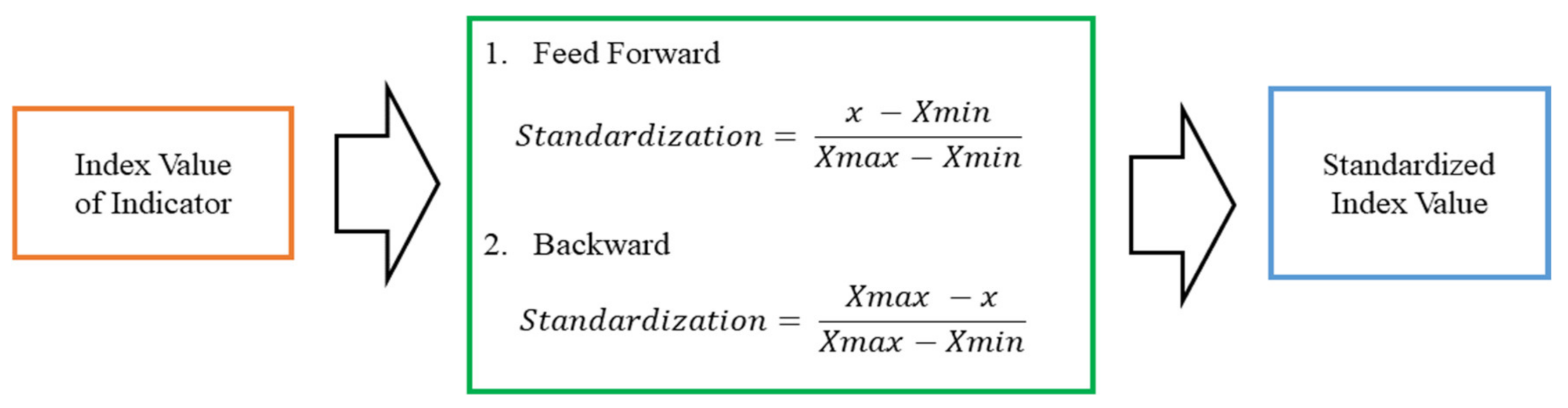 Water 13 00706 g003 Water 13 00706 g003