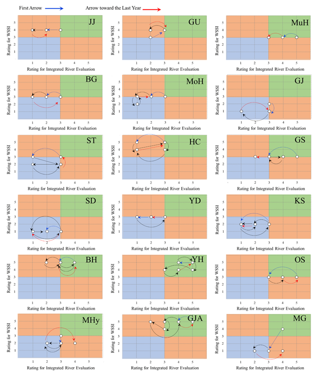 Water 13 00706 g007 Water 13 00706 g007