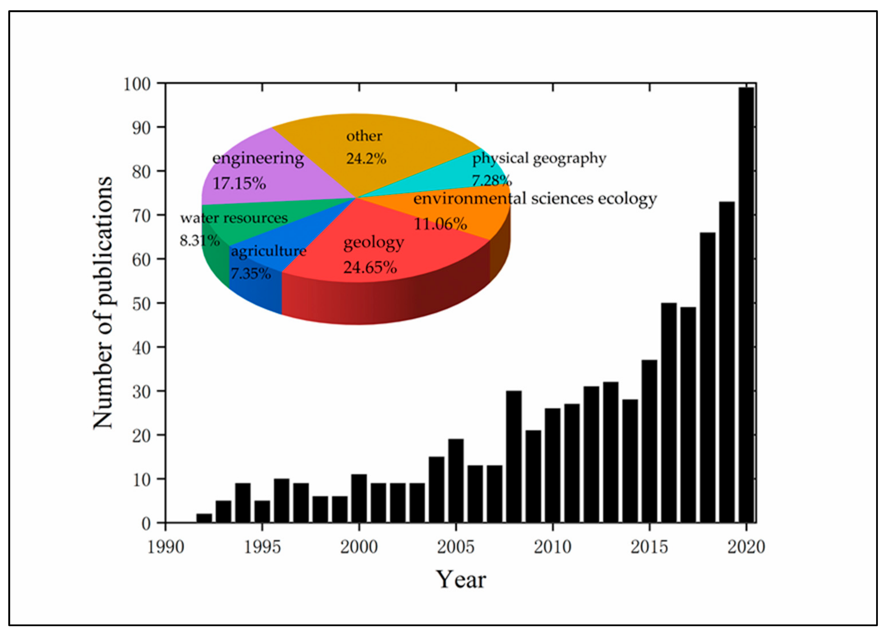 Water 13 00708 g001 Water 13 00708 g001