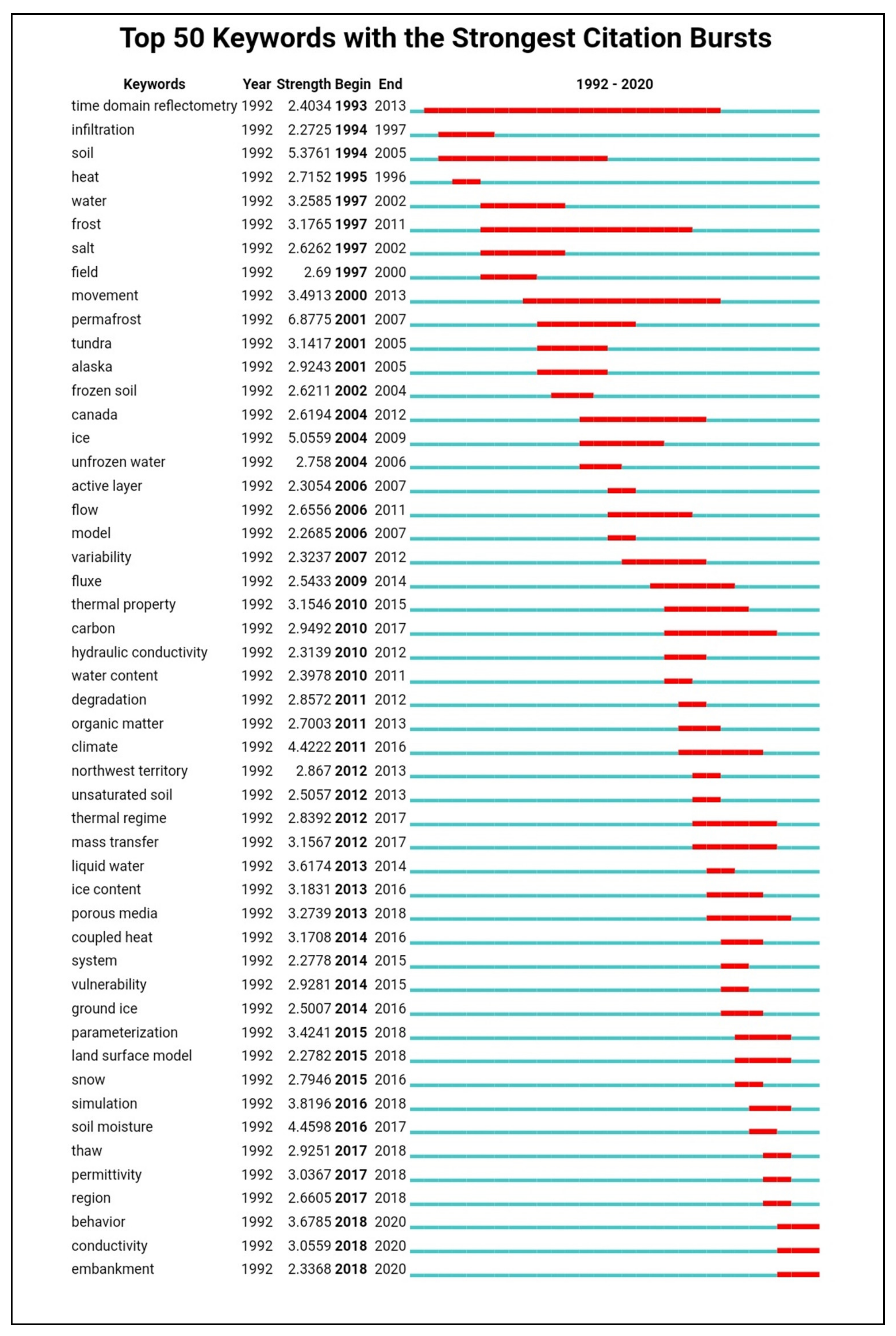Water 13 00708 g007 Water 13 00708 g007
