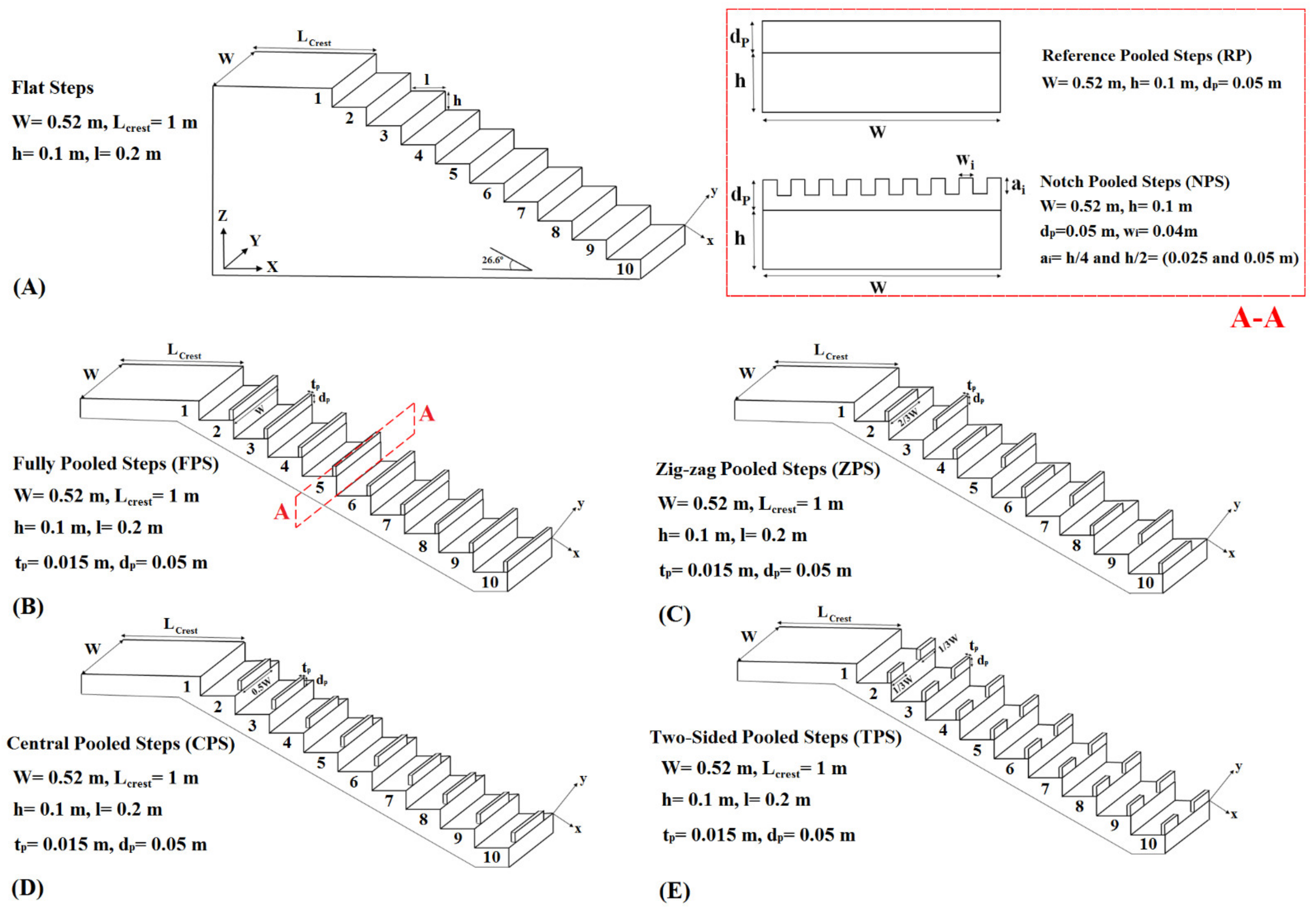 Water 13 00710 g002 Water 13 00710 g002