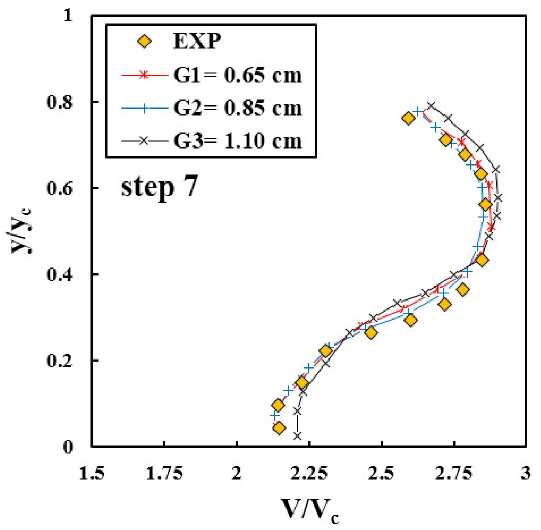 Water 13 00710 g005 Water 13 00710 g005