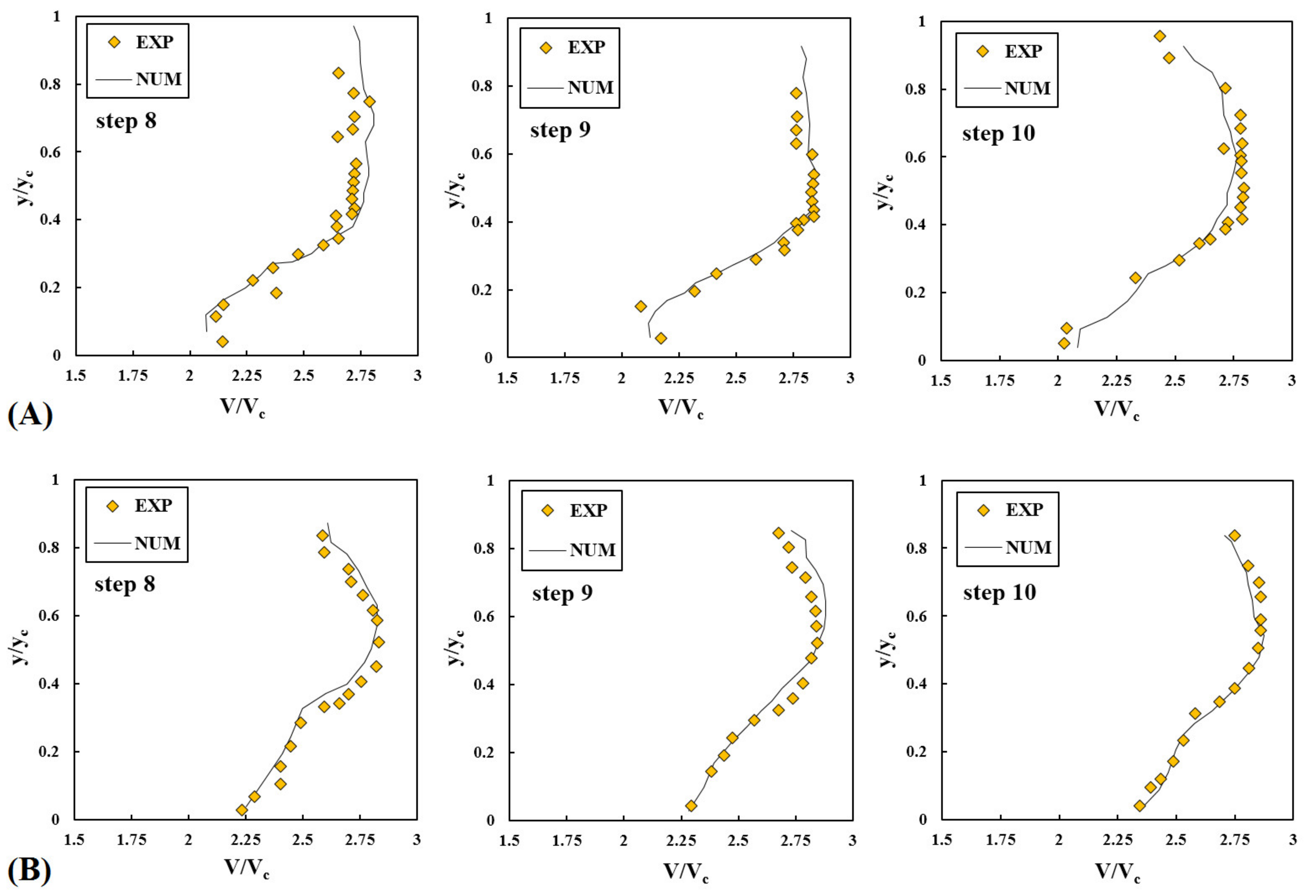 Water 13 00710 g006 Water 13 00710 g006