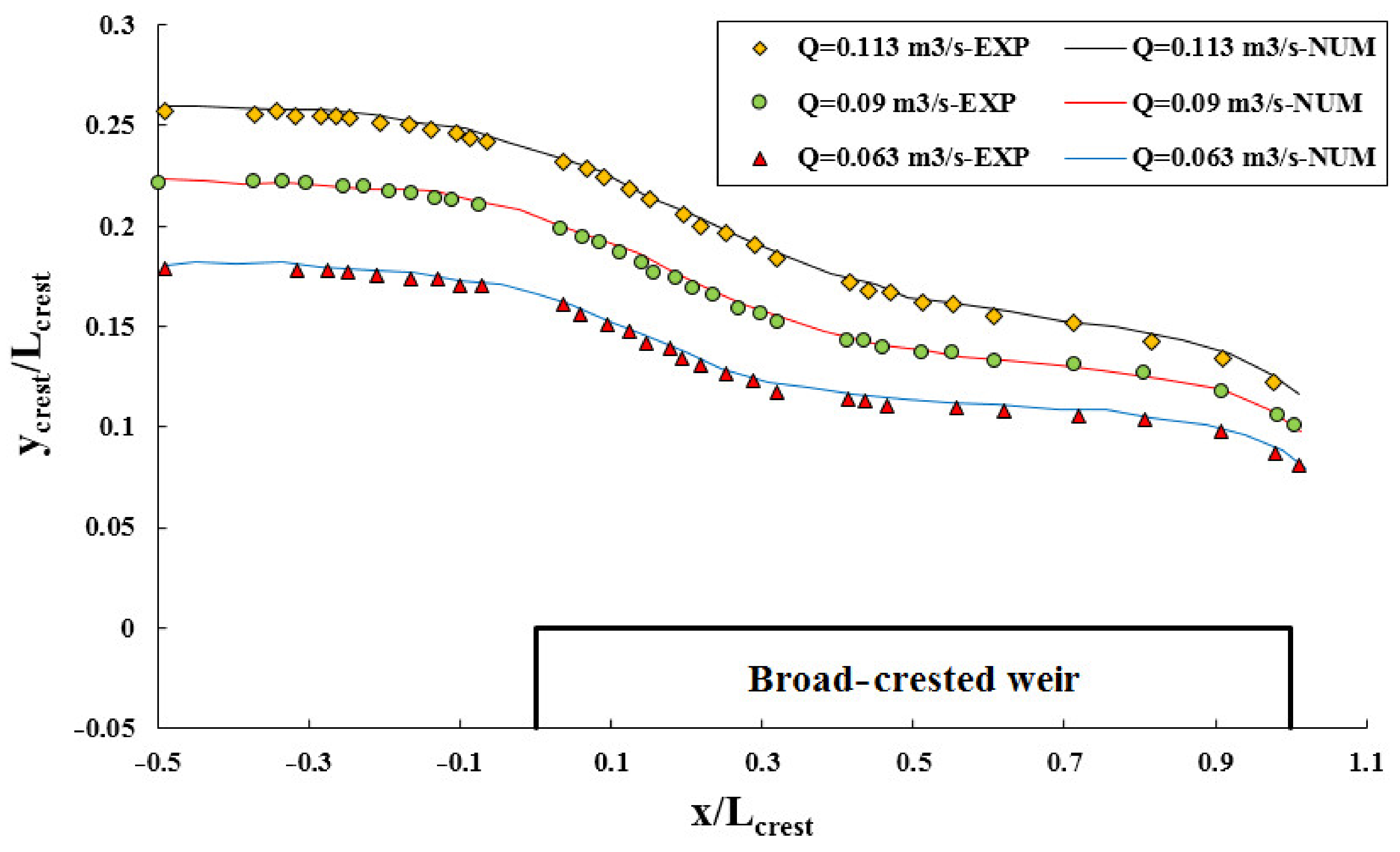 Water 13 00710 g007 Water 13 00710 g007