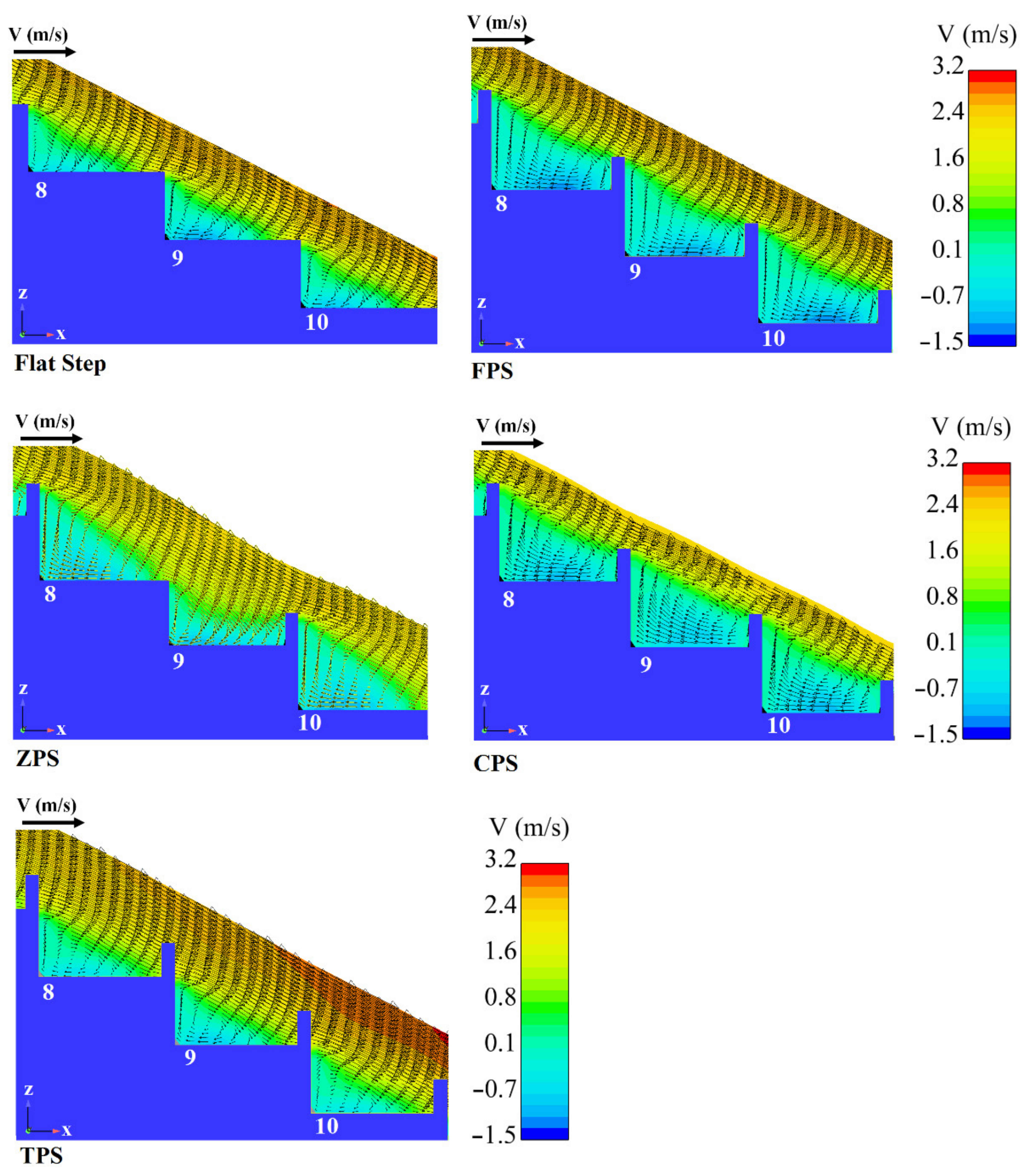 Water 13 00710 g012 Water 13 00710 g012