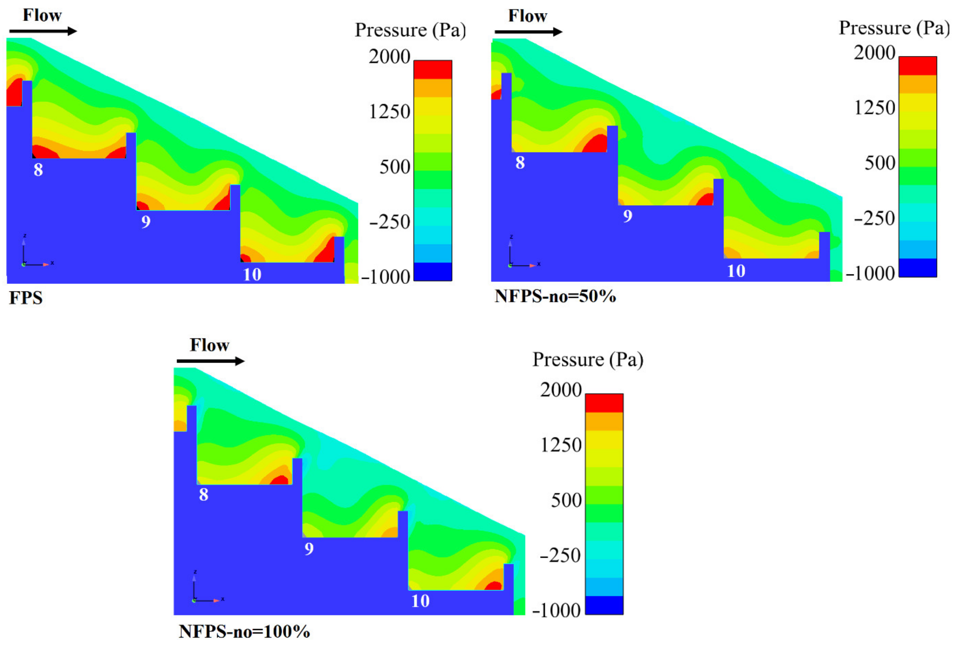 Water 13 00710 g015 Water 13 00710 g015