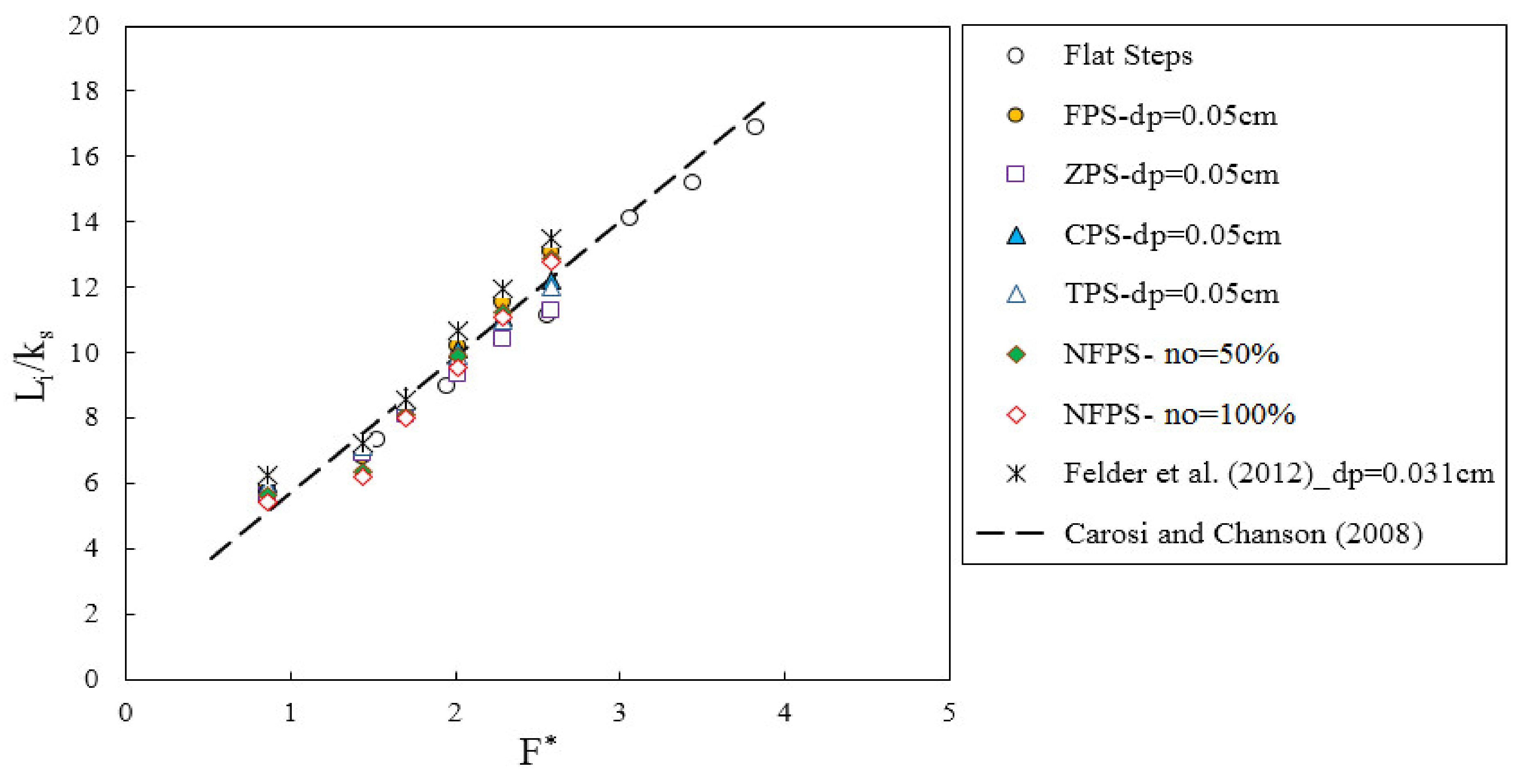Water 13 00710 g016 Water 13 00710 g016