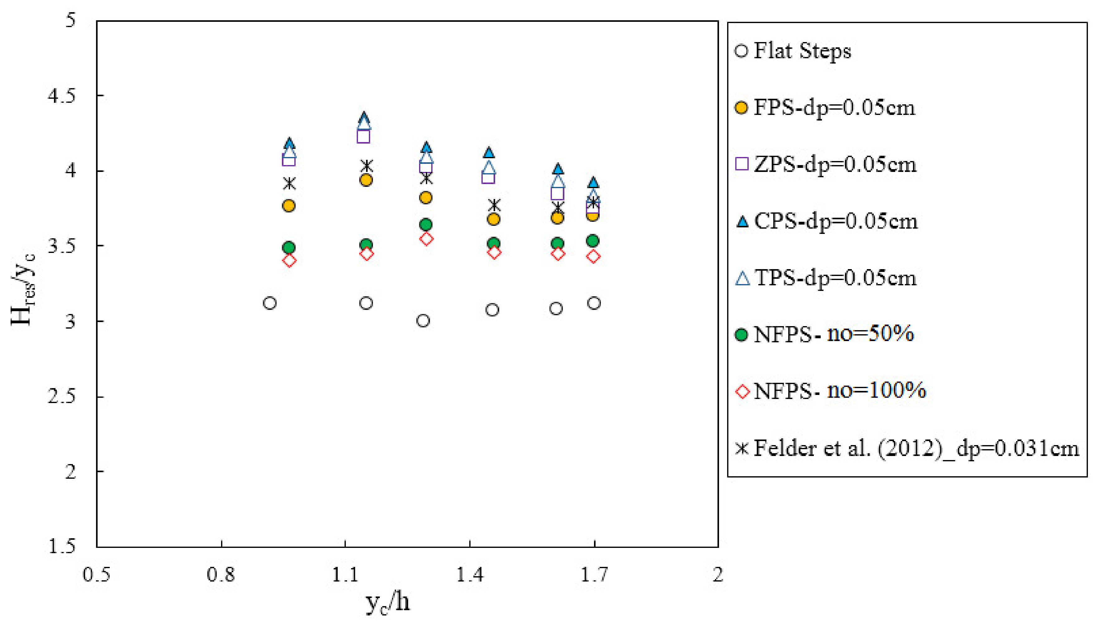 Water 13 00710 g017 Water 13 00710 g017