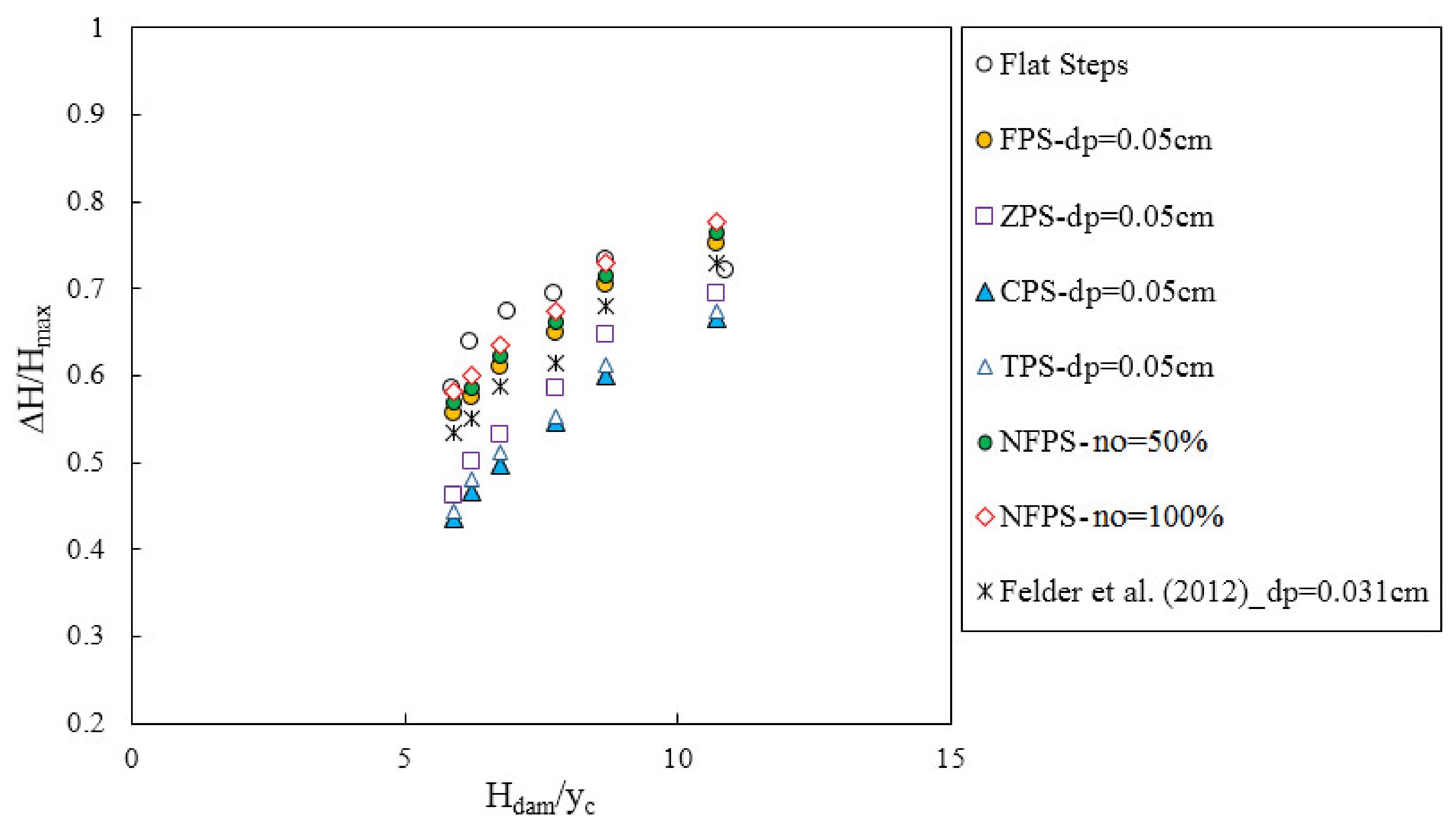 Water 13 00710 g018 Water 13 00710 g018