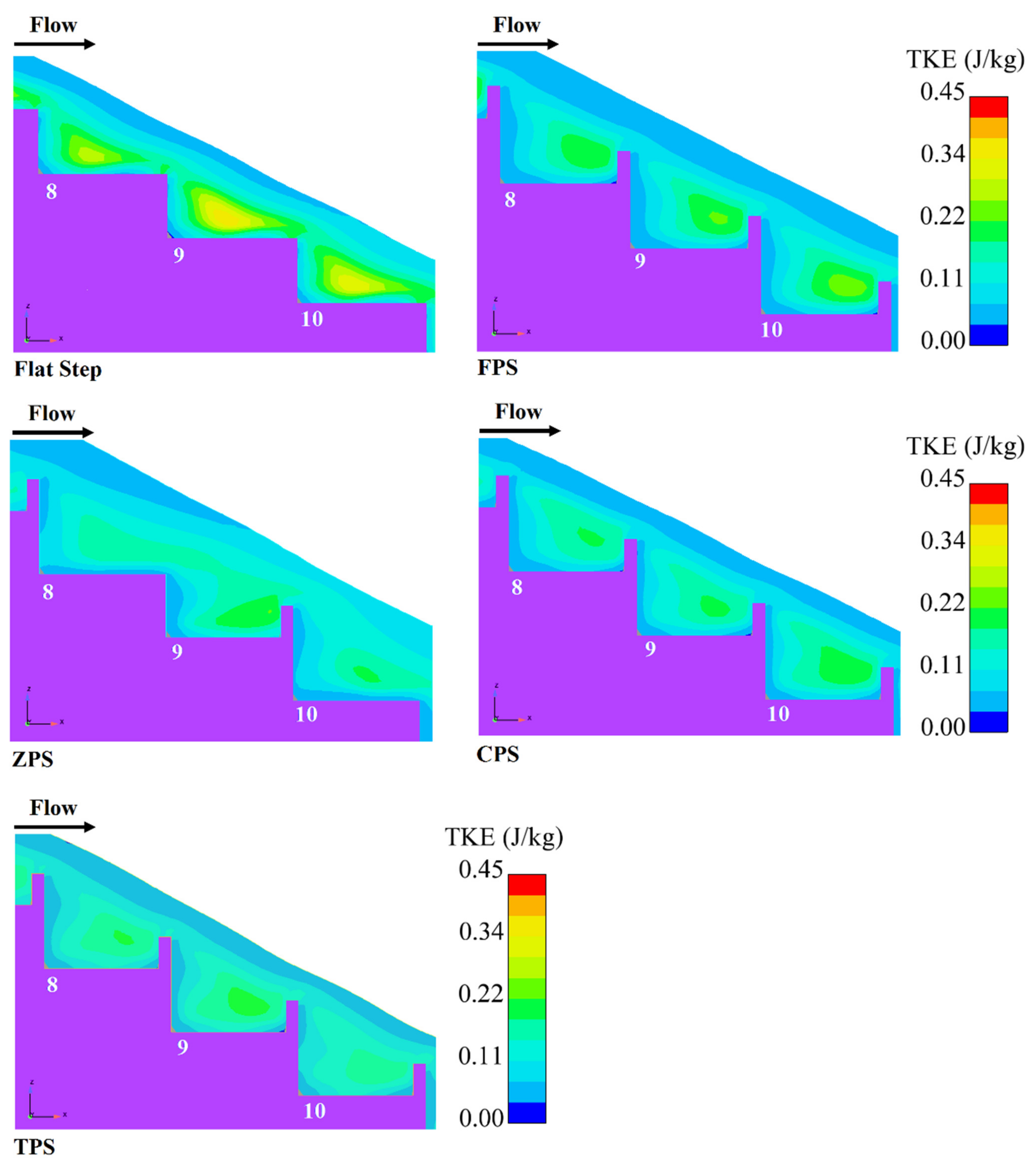 Water 13 00710 g019 Water 13 00710 g019