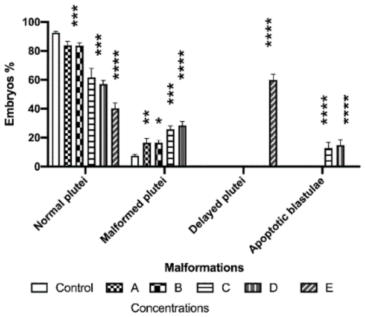 Water 13 00711 g002 Water 13 00711 g002