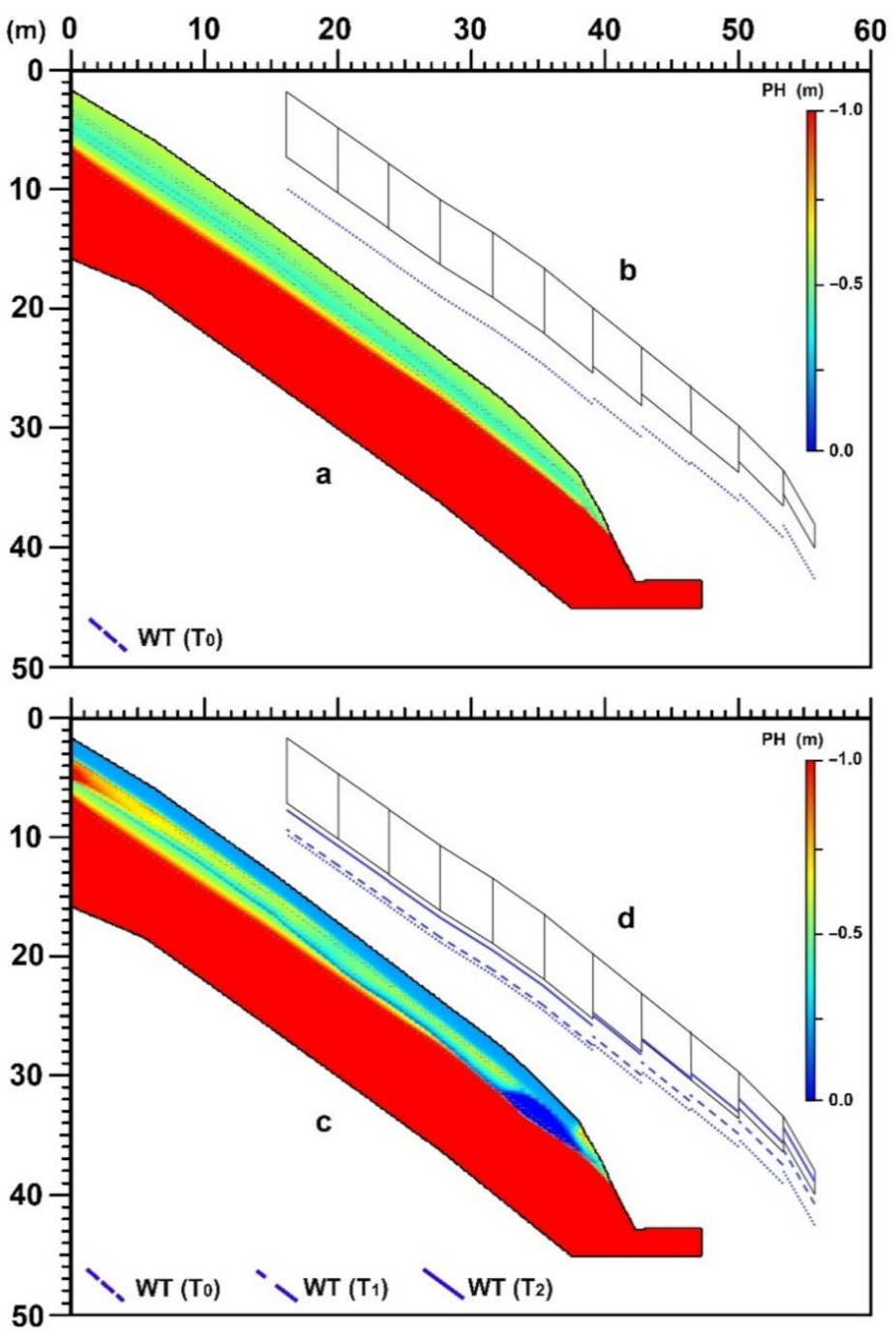 Water 13 00713 g004 Water 13 00713 g004