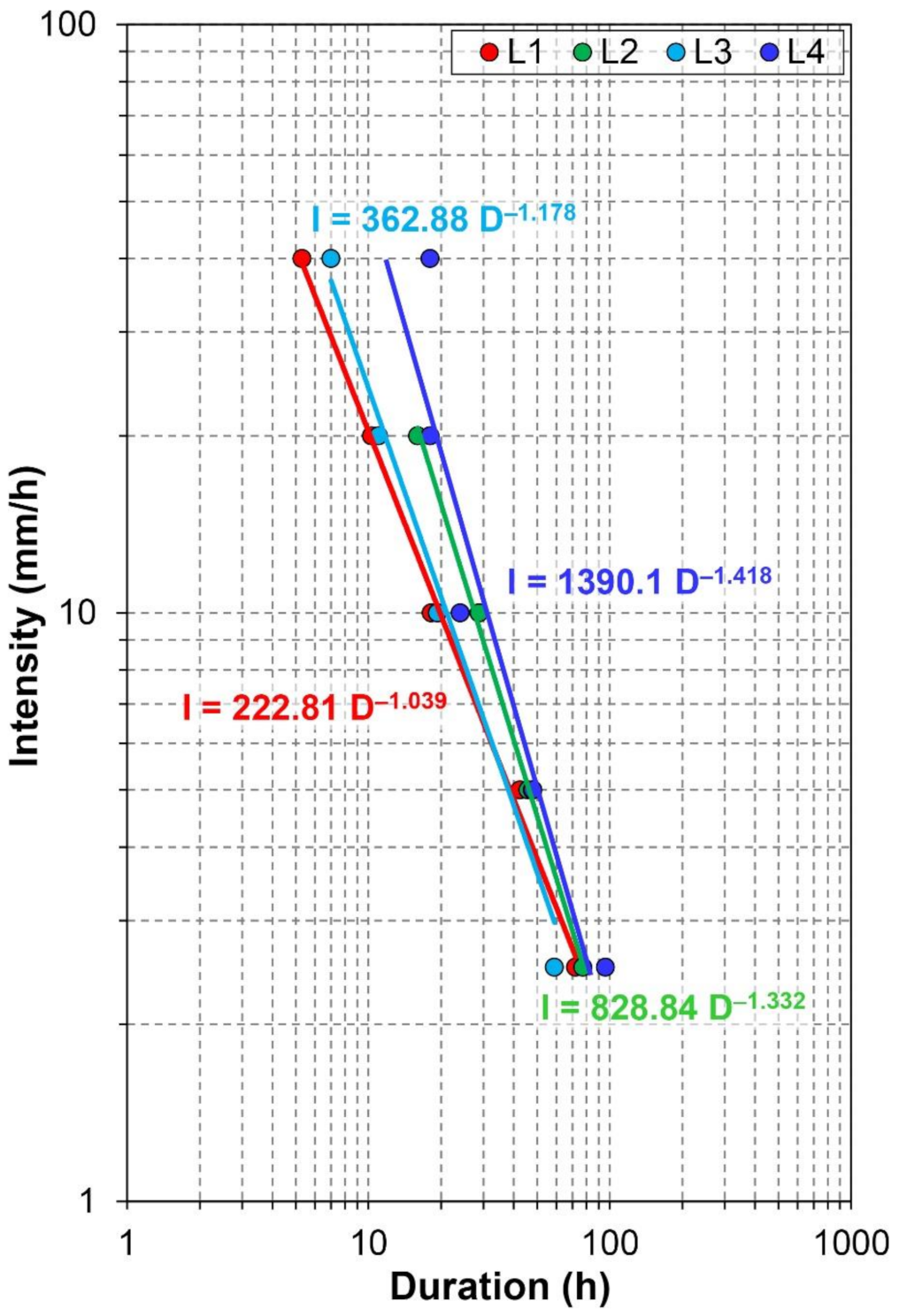 Water 13 00713 g007 Water 13 00713 g007