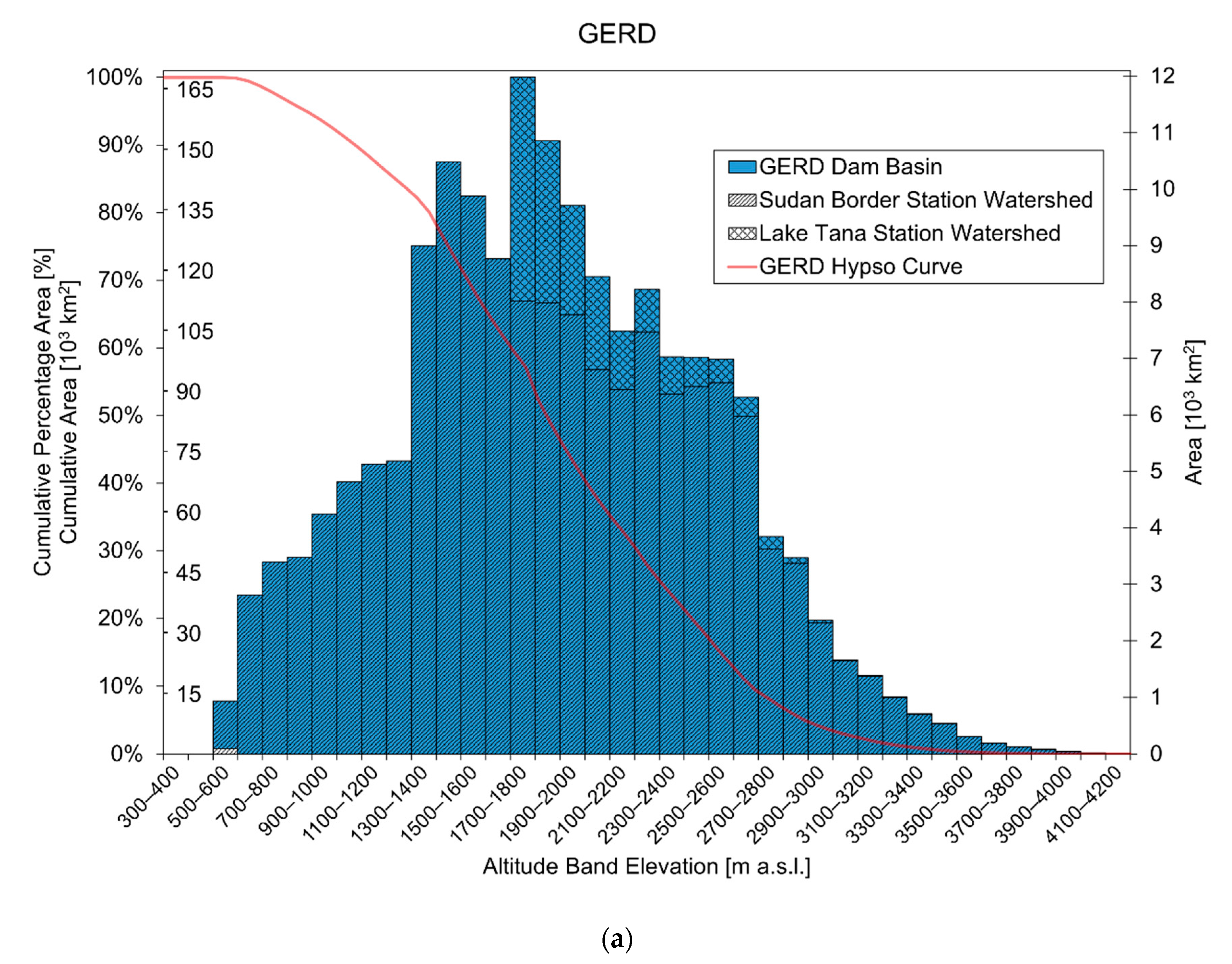 Water 13 00716 g002a