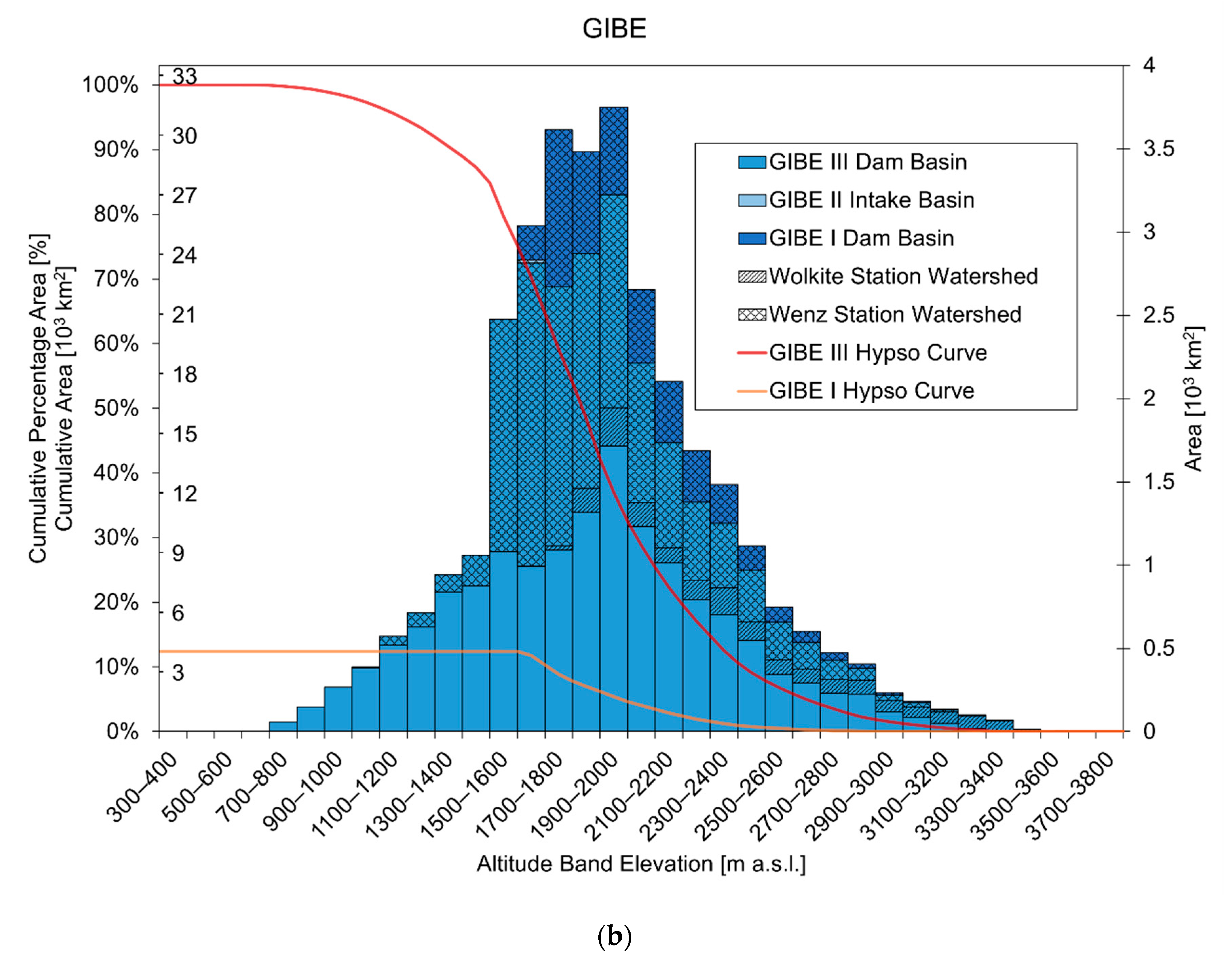 Water 13 00716 g002b