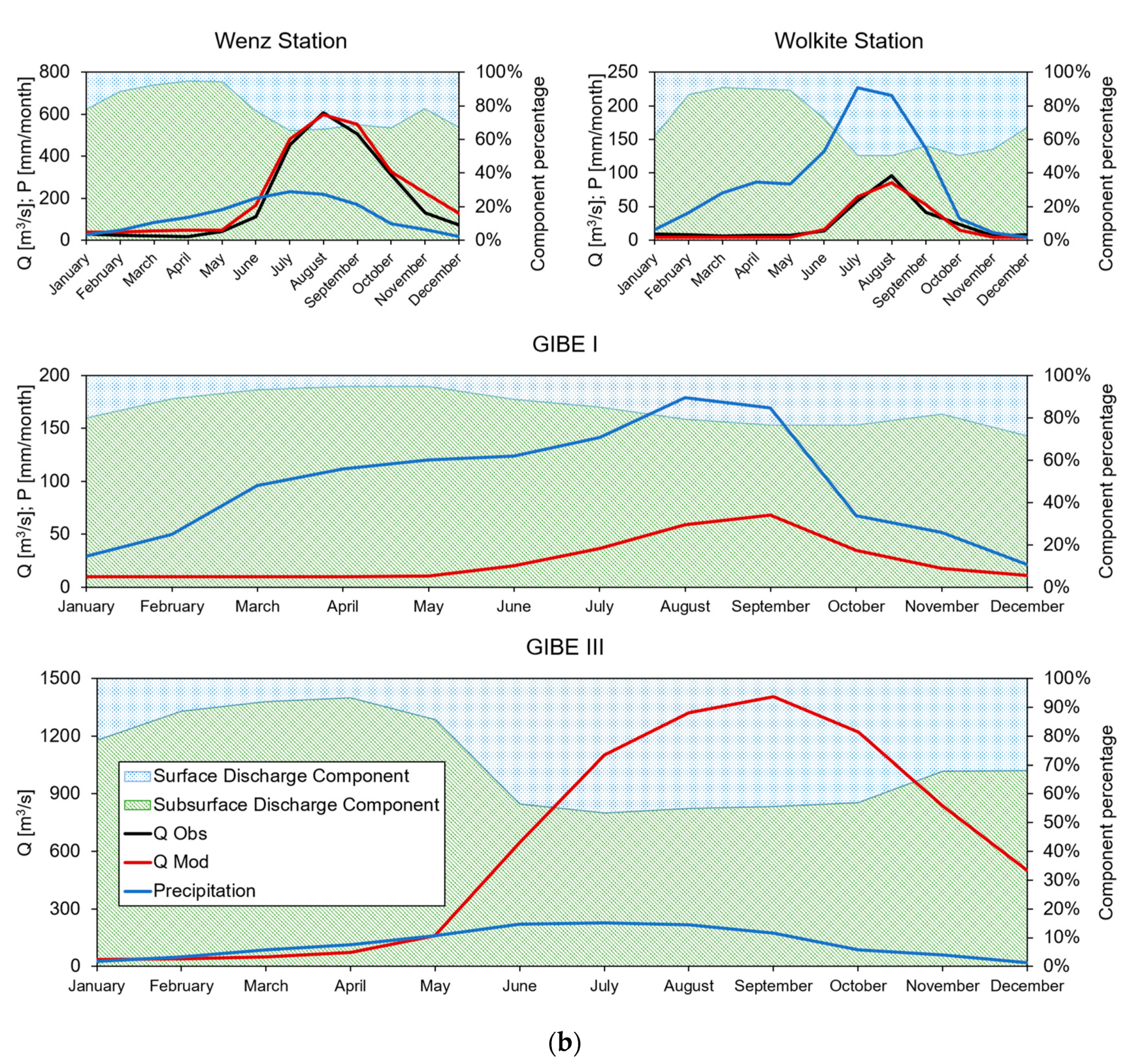 Water 13 00716 g003b