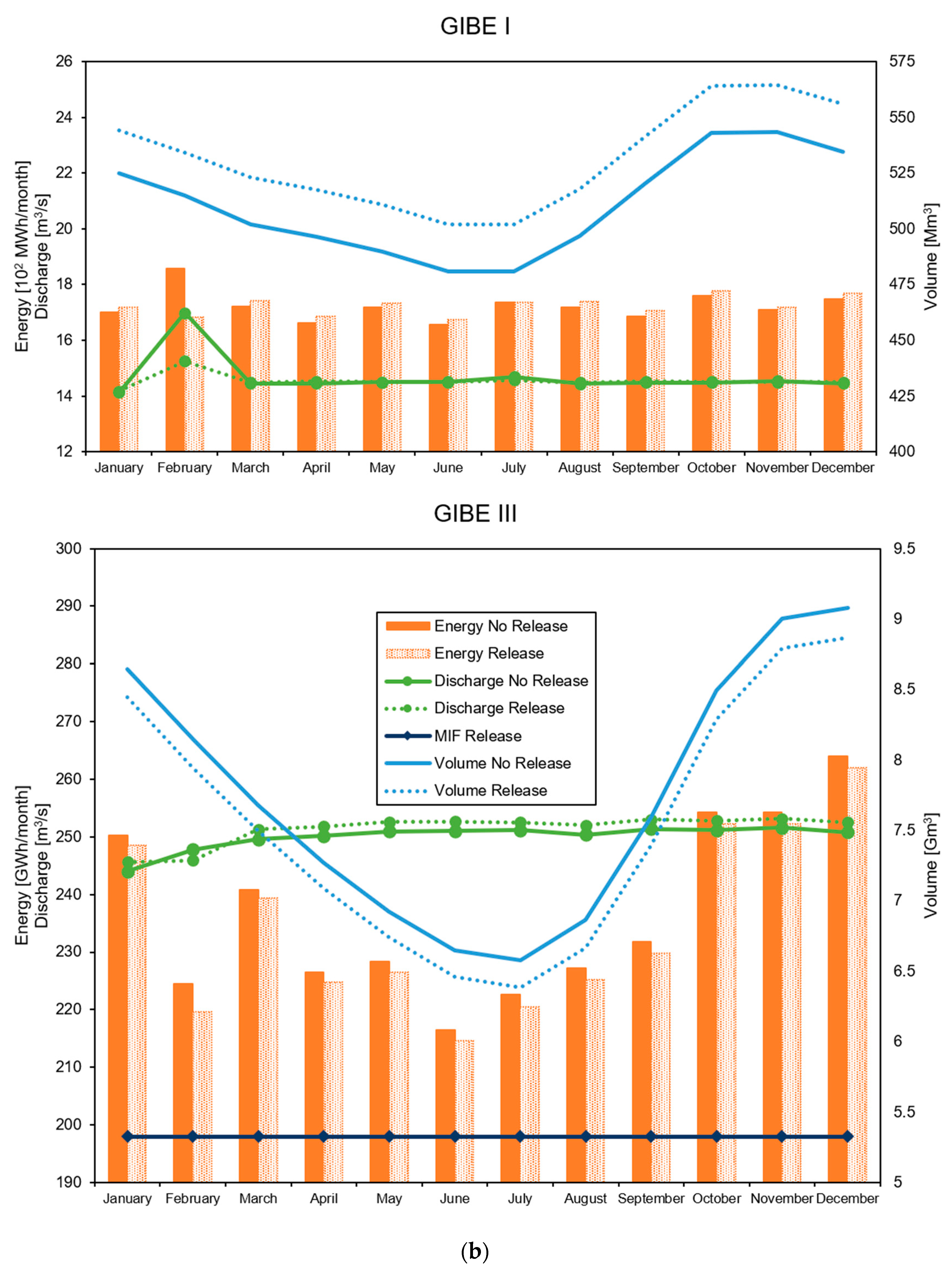 Water 13 00716 g004b