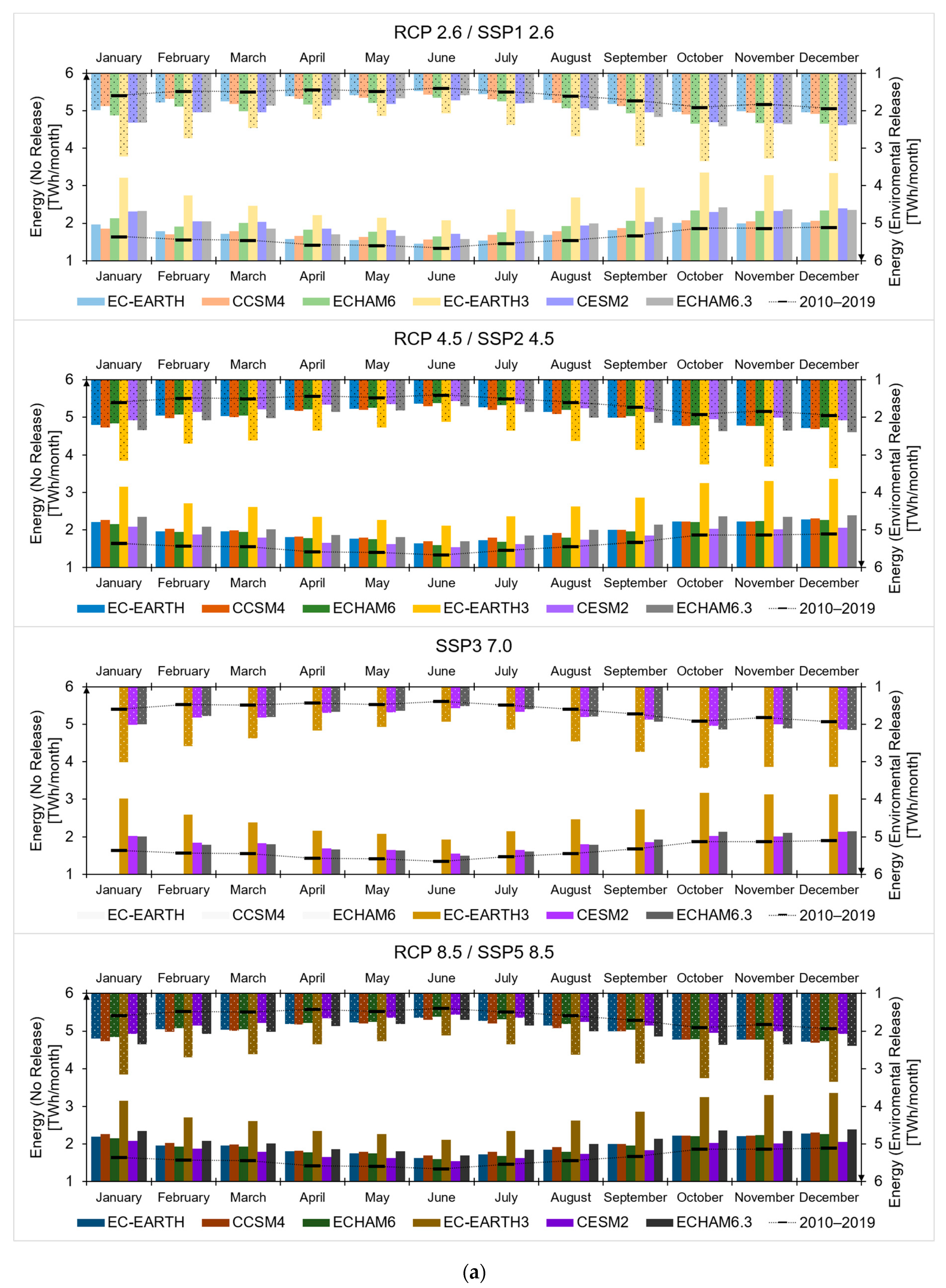 Water 13 00716 g009a