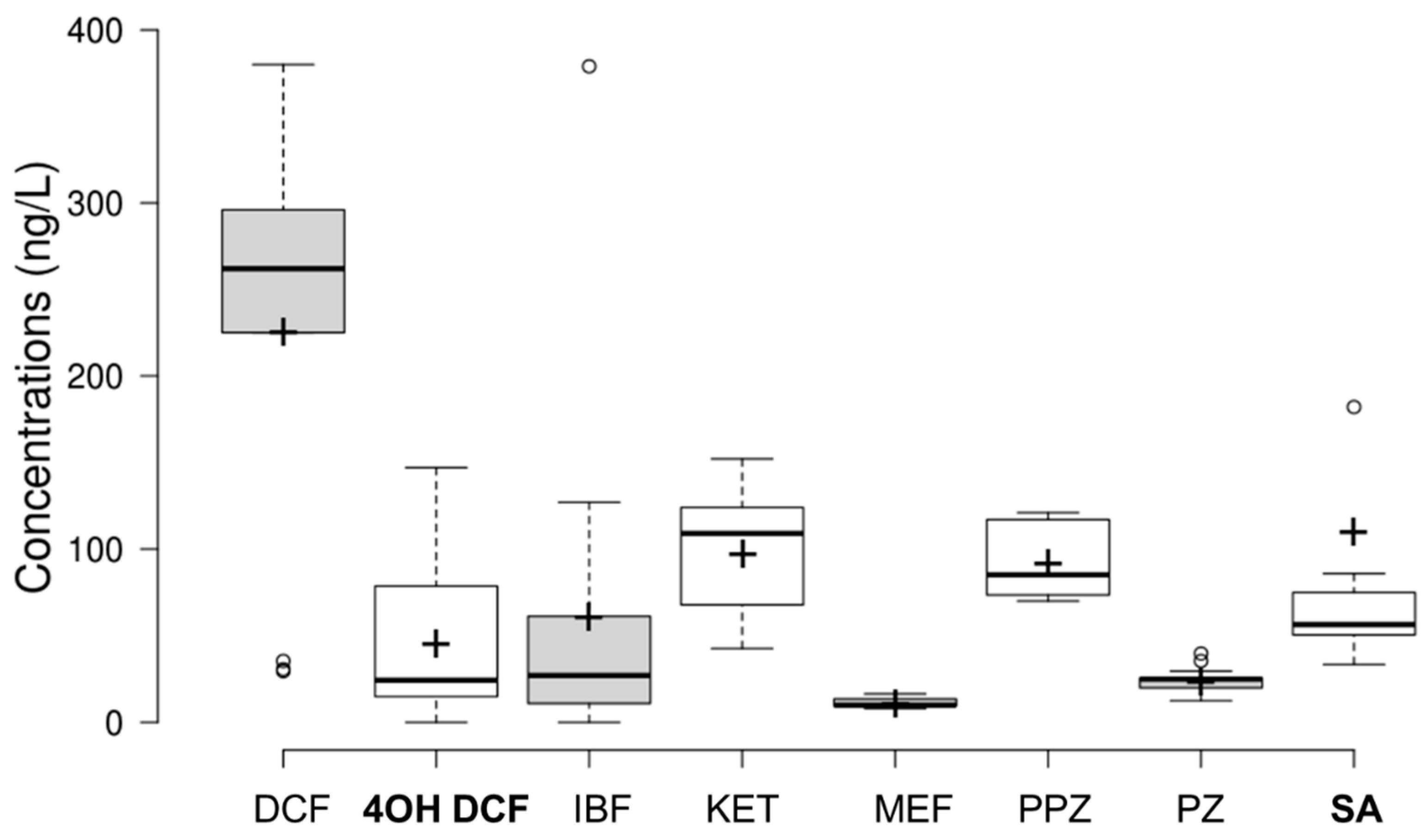 Water 13 00720 g002 Water 13 00720 g002