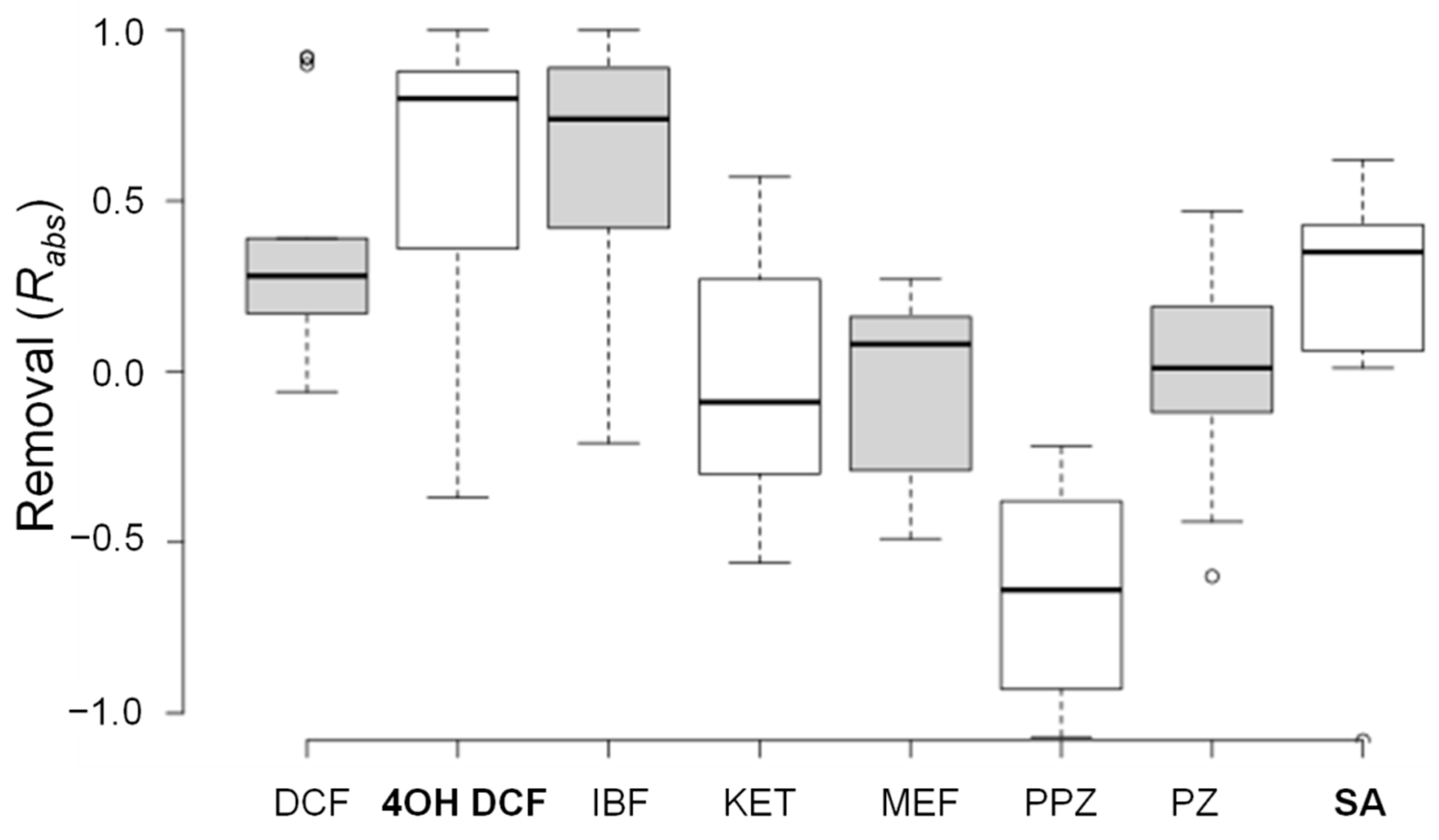 Water 13 00720 g003 Water 13 00720 g003