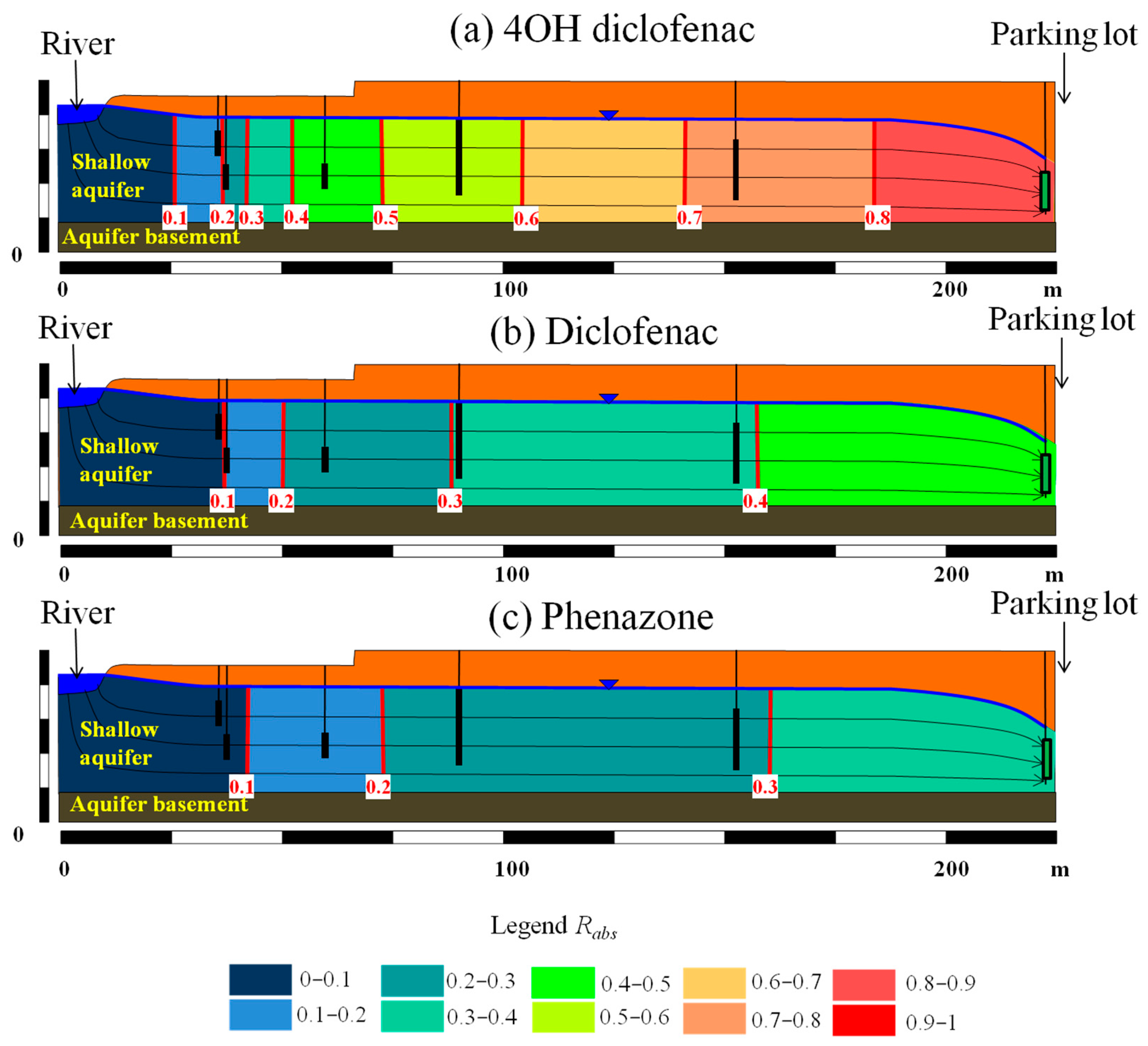 Water 13 00720 g005 Water 13 00720 g005
